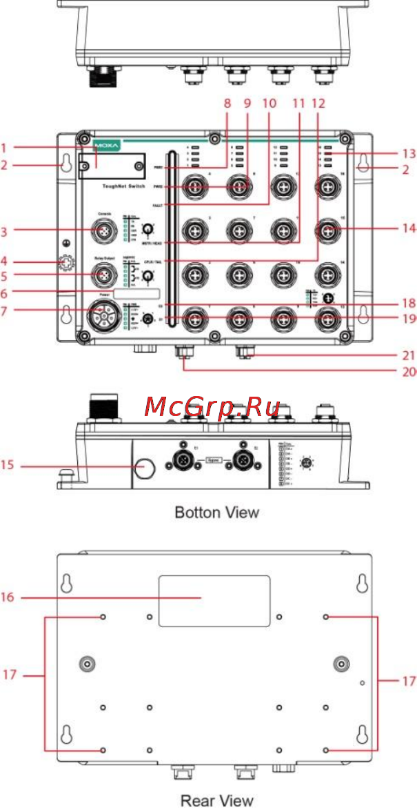 Moxa TN-5516A-8PoE-WV-T [4/20] Tn 5516a 5518a panel layouts