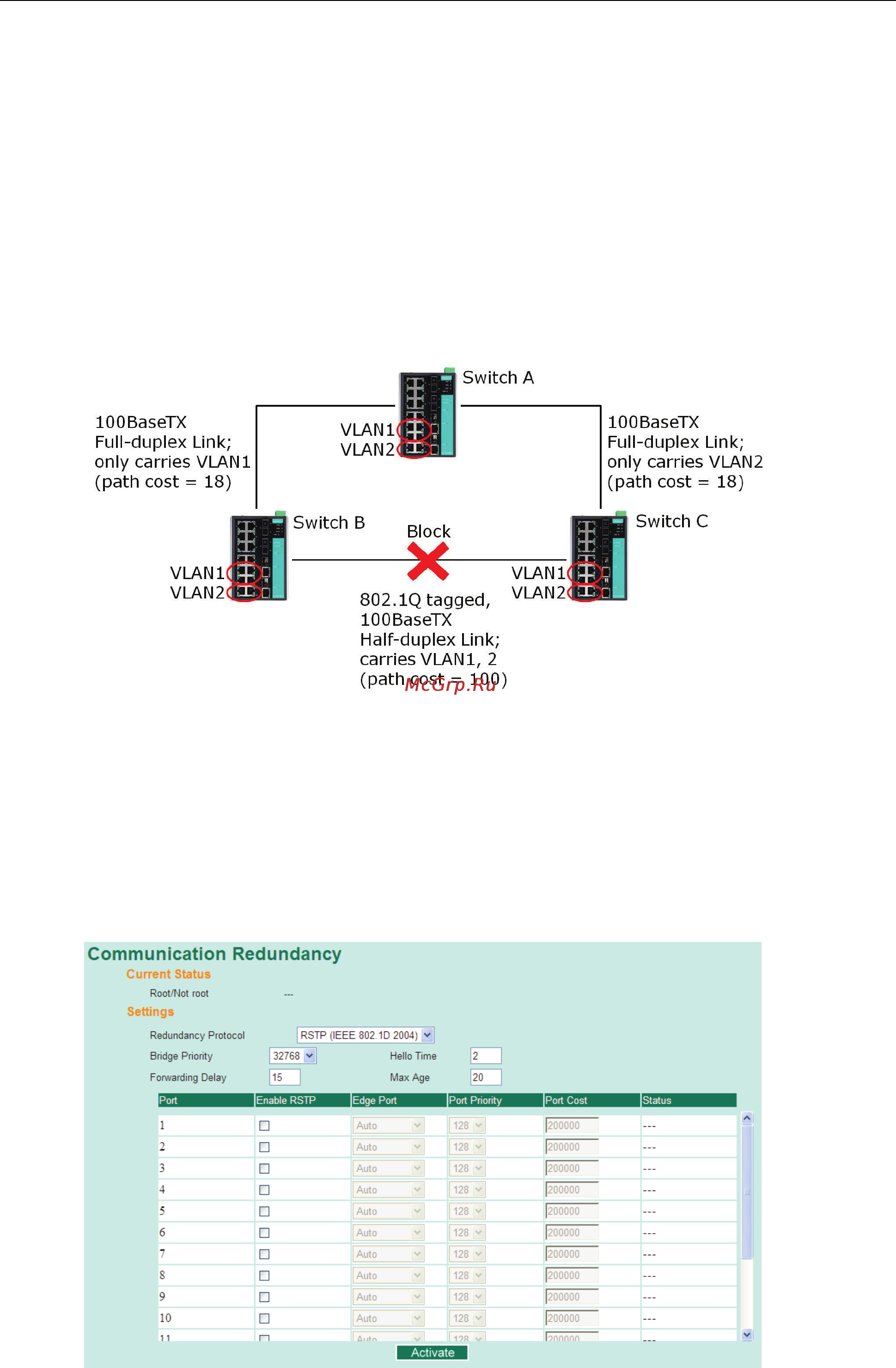 Moxa TN-5510A-8PoE-2GTXBP-WV-CT-T [31/36] Communication redundancy stp rstp mstp