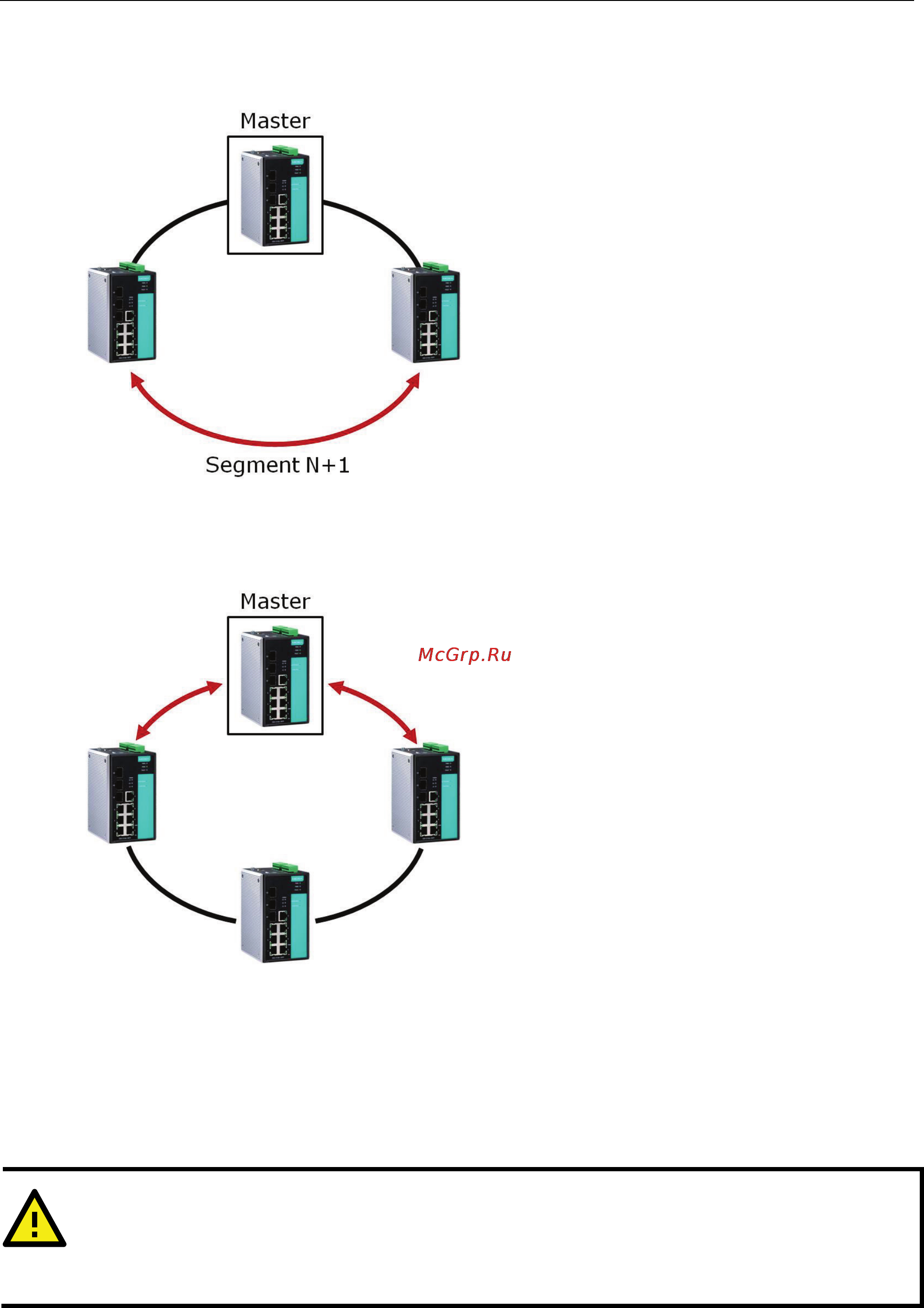 Moxa TN-5518A-8PoE-2GTX-WV-CT-T [8/36] When the number of switches in the turbo ring is odd
