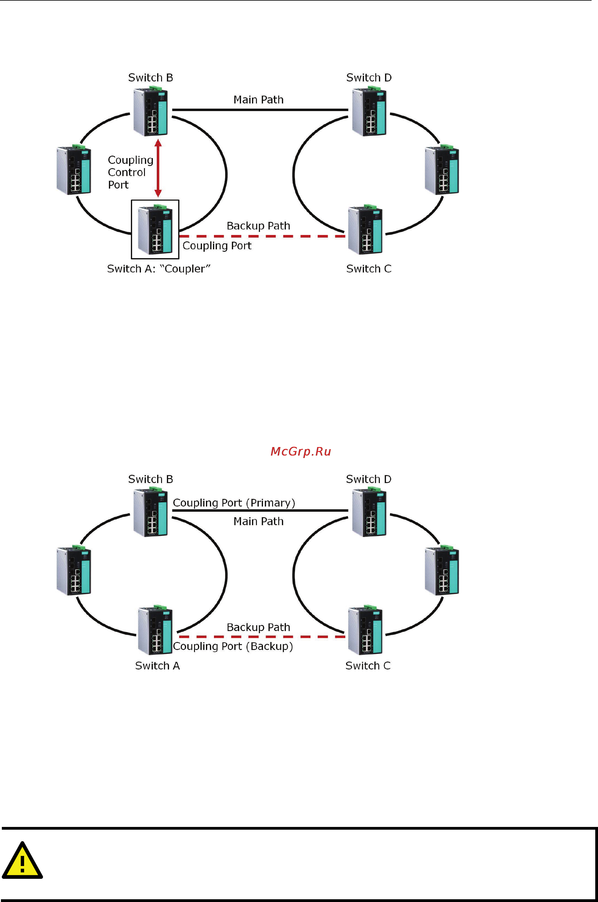 Moxa TN-5510A-8PoE-2GTXBP-WV-CT-T [9/36] Ring coupling for a turbo ring ring