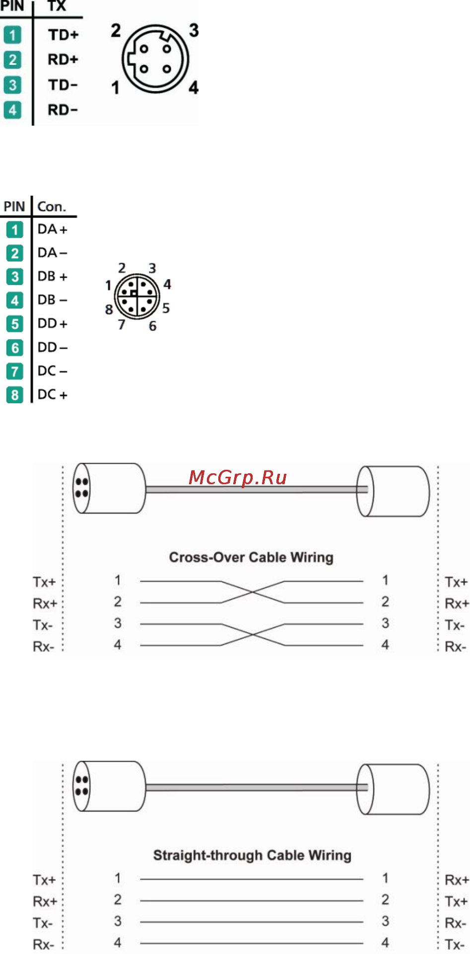 Moxa TN-5510A-8PoE-2GLSX-ODC-WV-CT-T Руководство по аппаратной части онлайн [15/20] 169809