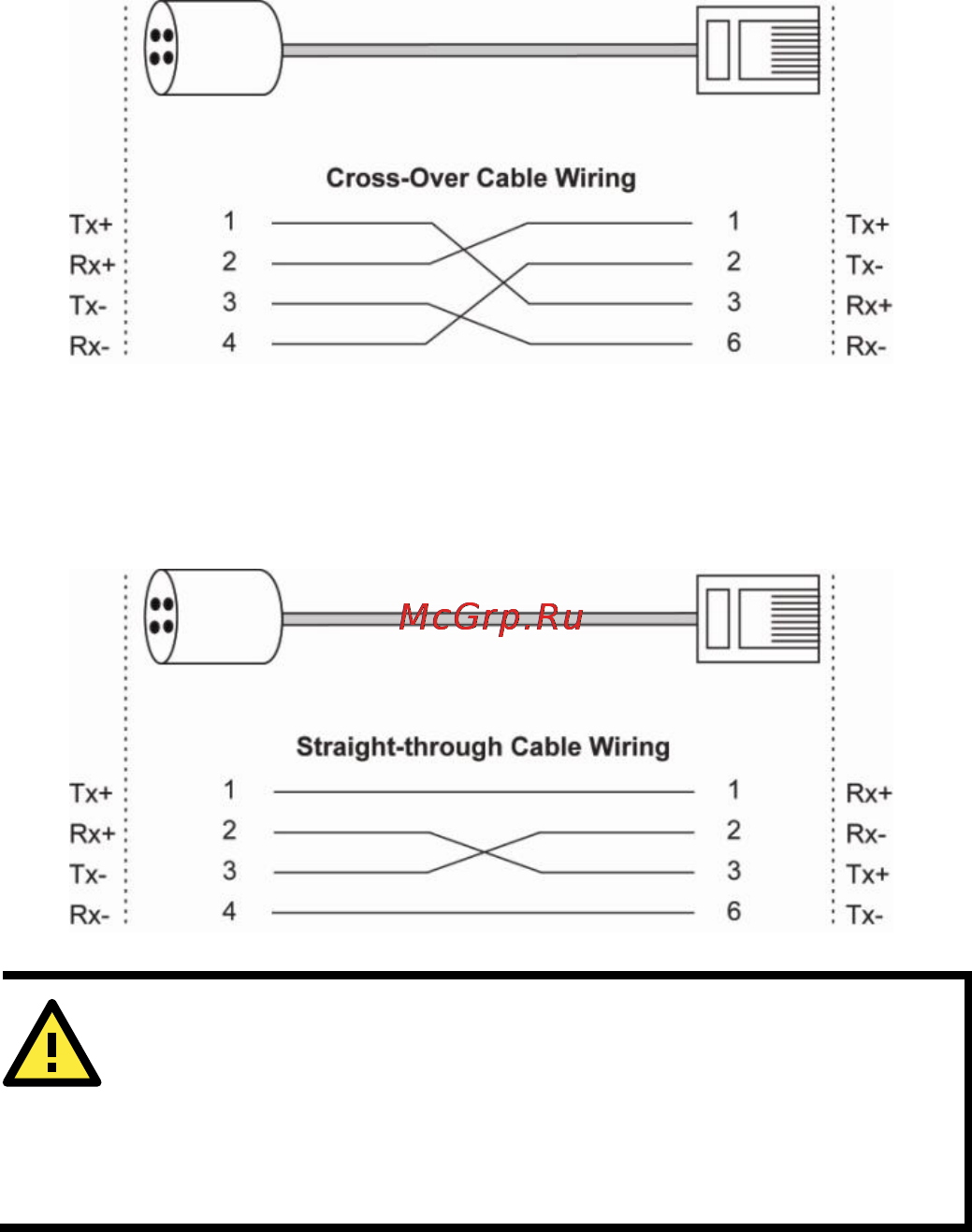 Moxa TN-5510A-2GTXBP-WV-CT-T [16/20] Attention