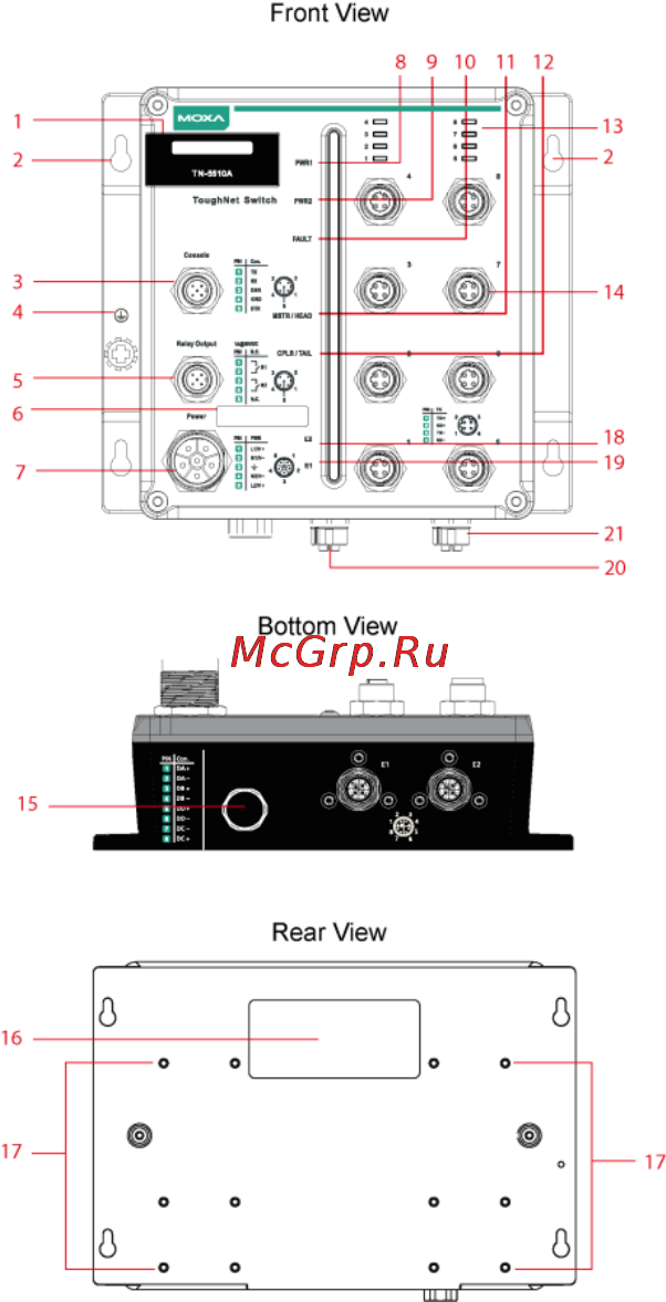 Moxa TN-5510A-2GTXBP-WV-CT-T [4/20] Tn 5508a 5510a panel layouts
