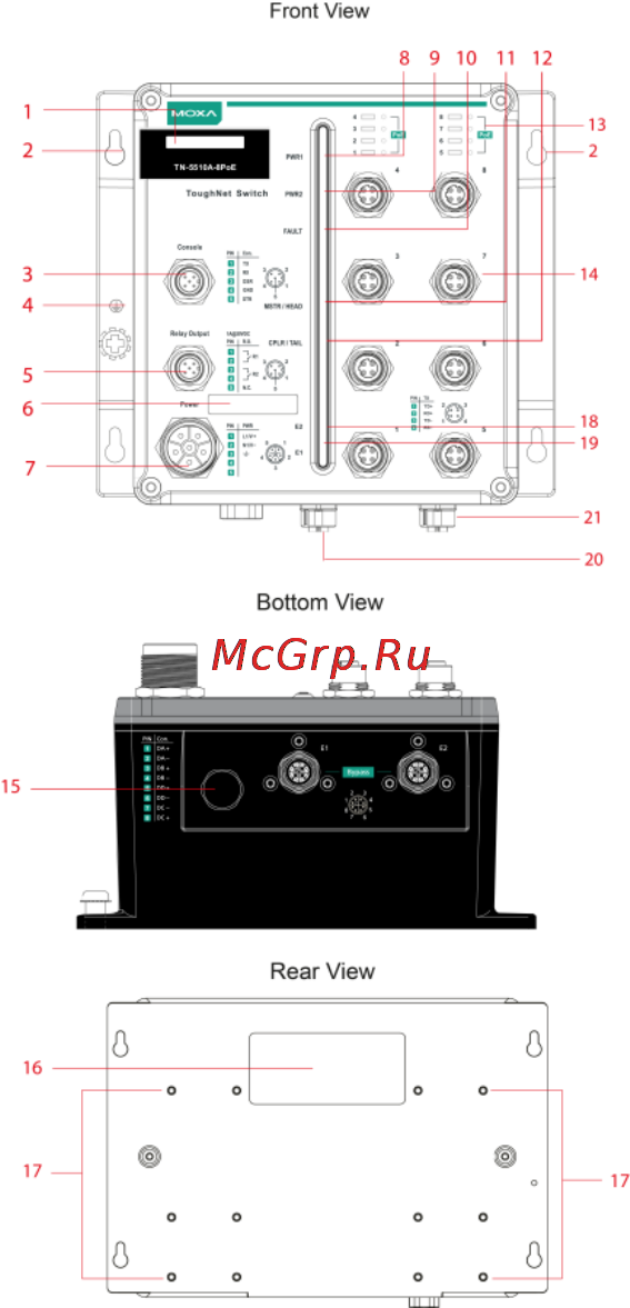 Moxa TN-5510A-8PoE-2GLSX-ODC-WV-CT-T [5/20] Tn 5508a 8poe 5510a 8poe panel layouts