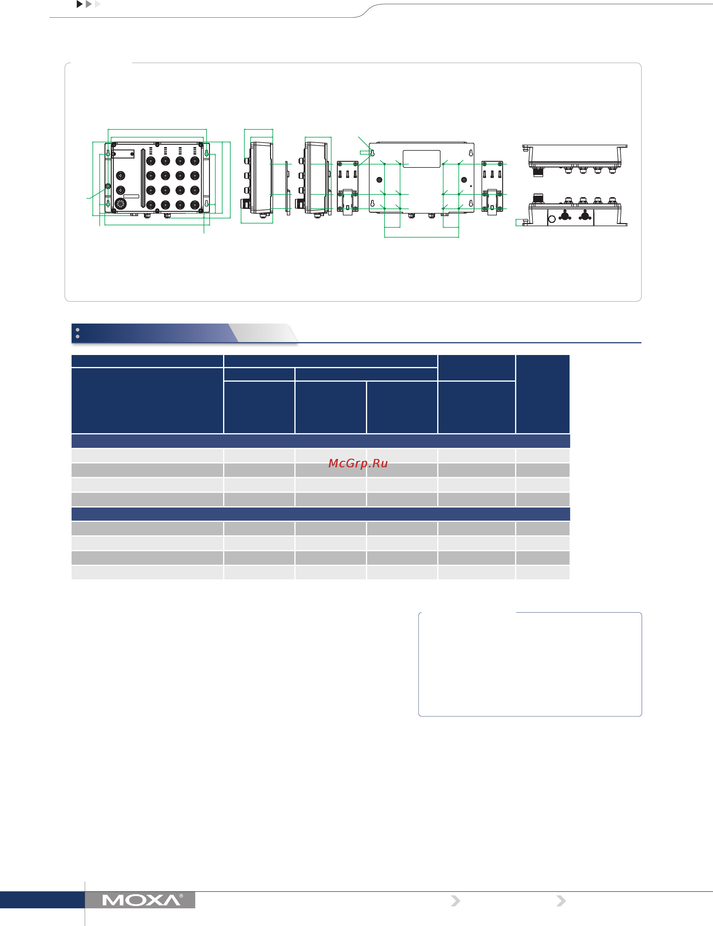 Moxa TN-5510A-2GTXBP-WV-CT-T [3/4] Ordering information