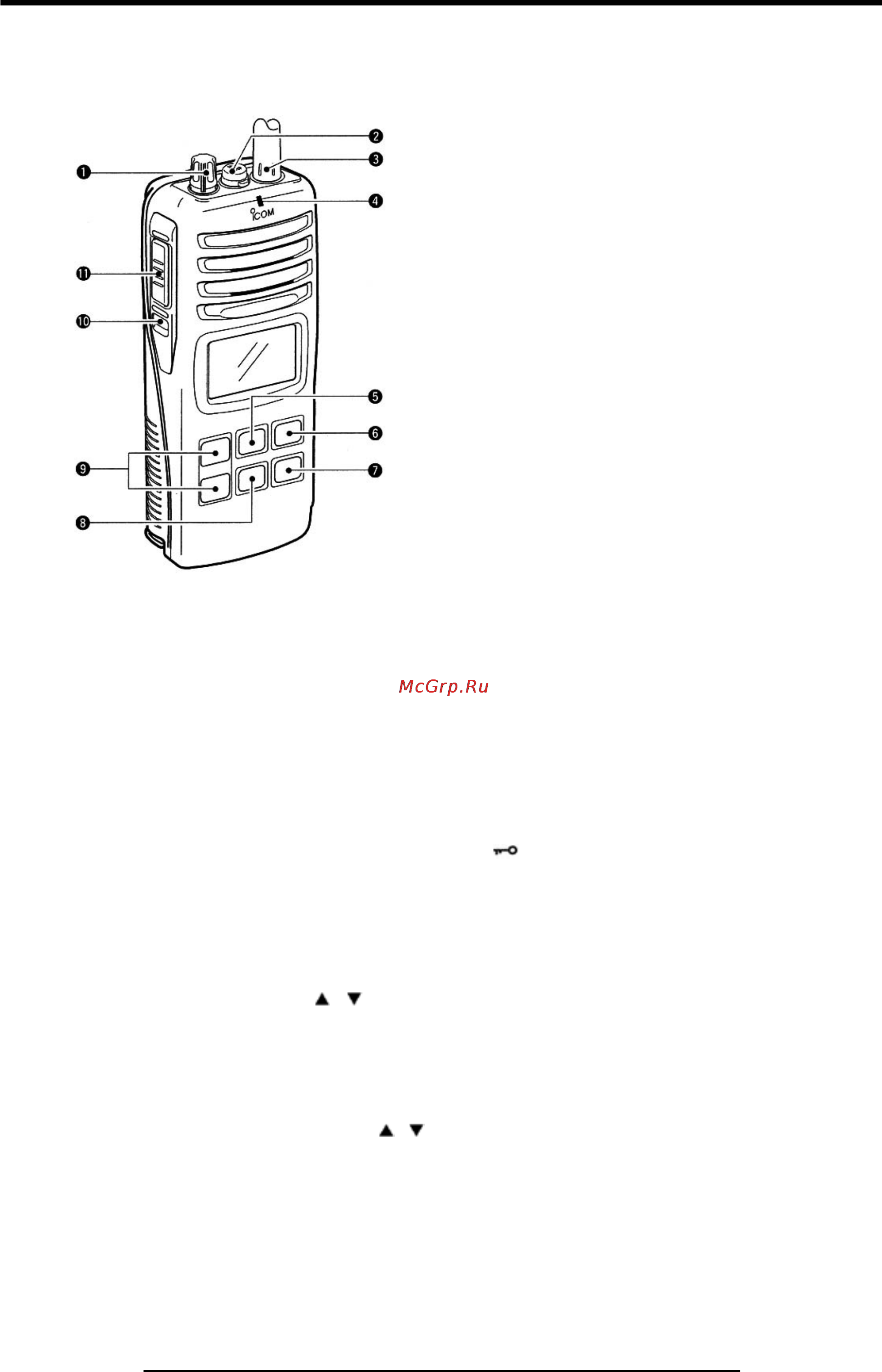 Icom IC-GM1600 [6/22] Описание панелей