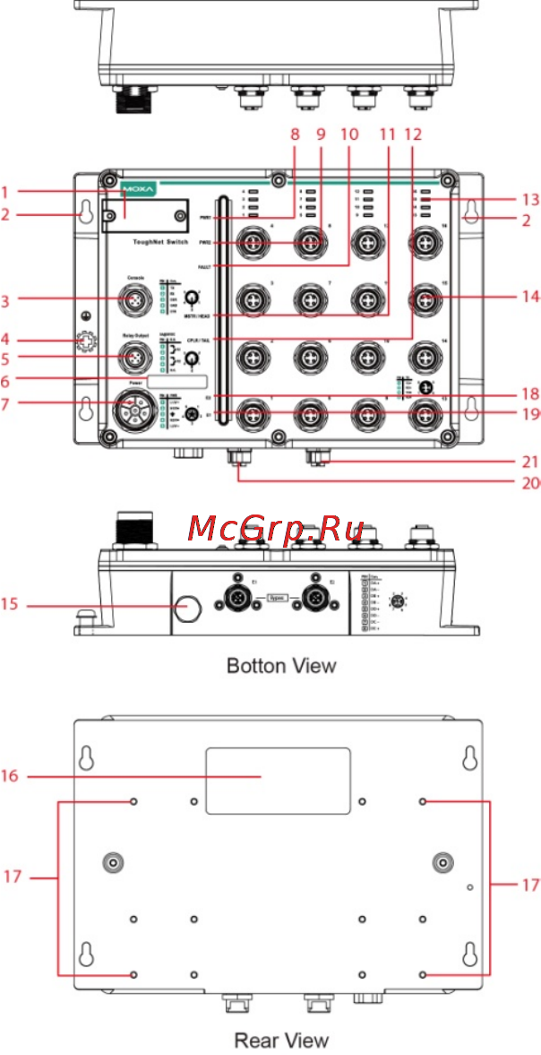Moxa TN-5816ABP-WV-T [4/20] Tn 5516a 5518a panel layouts