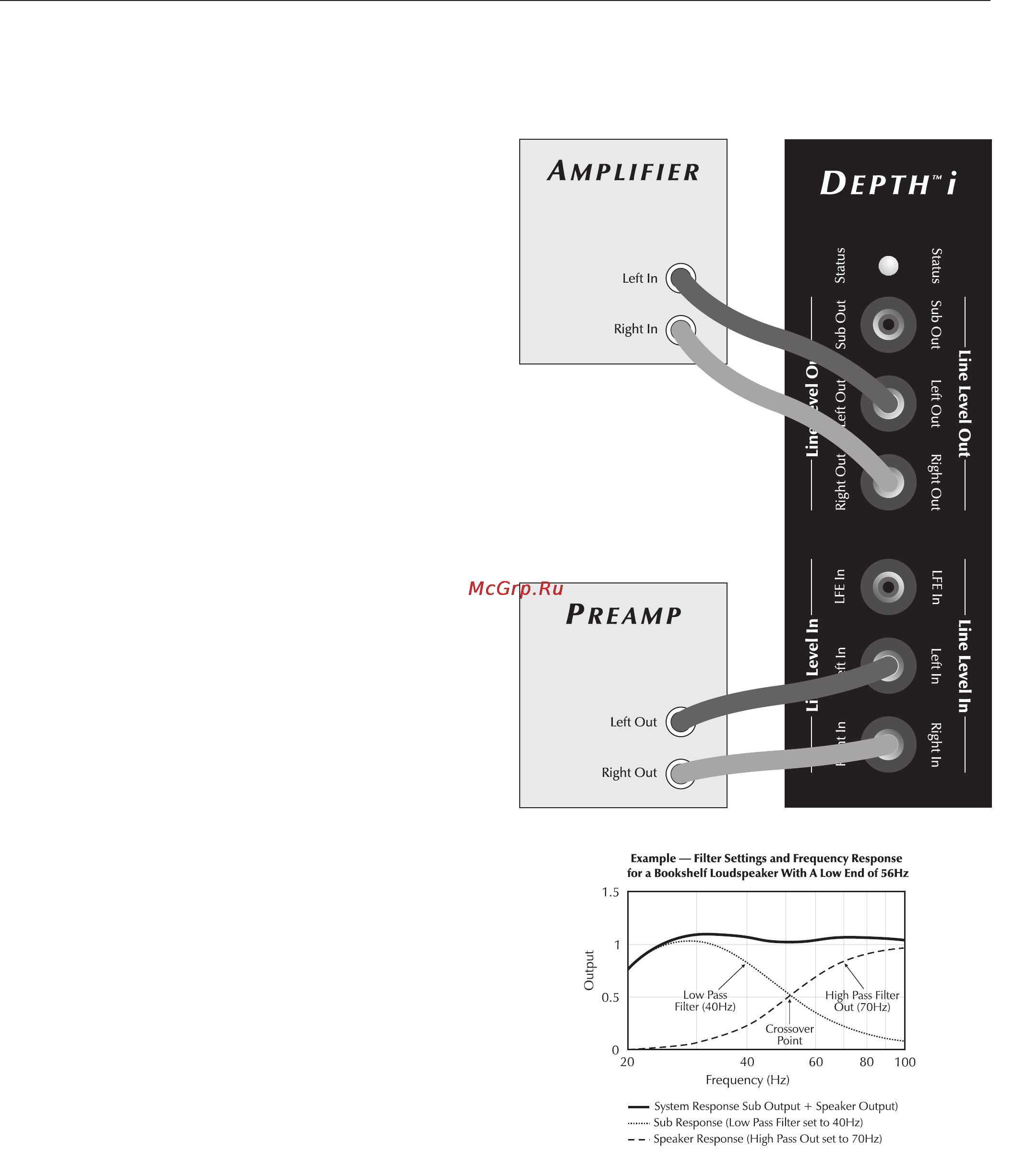MartinLogan Depth i [13/28] Channel mode with 2 channel output