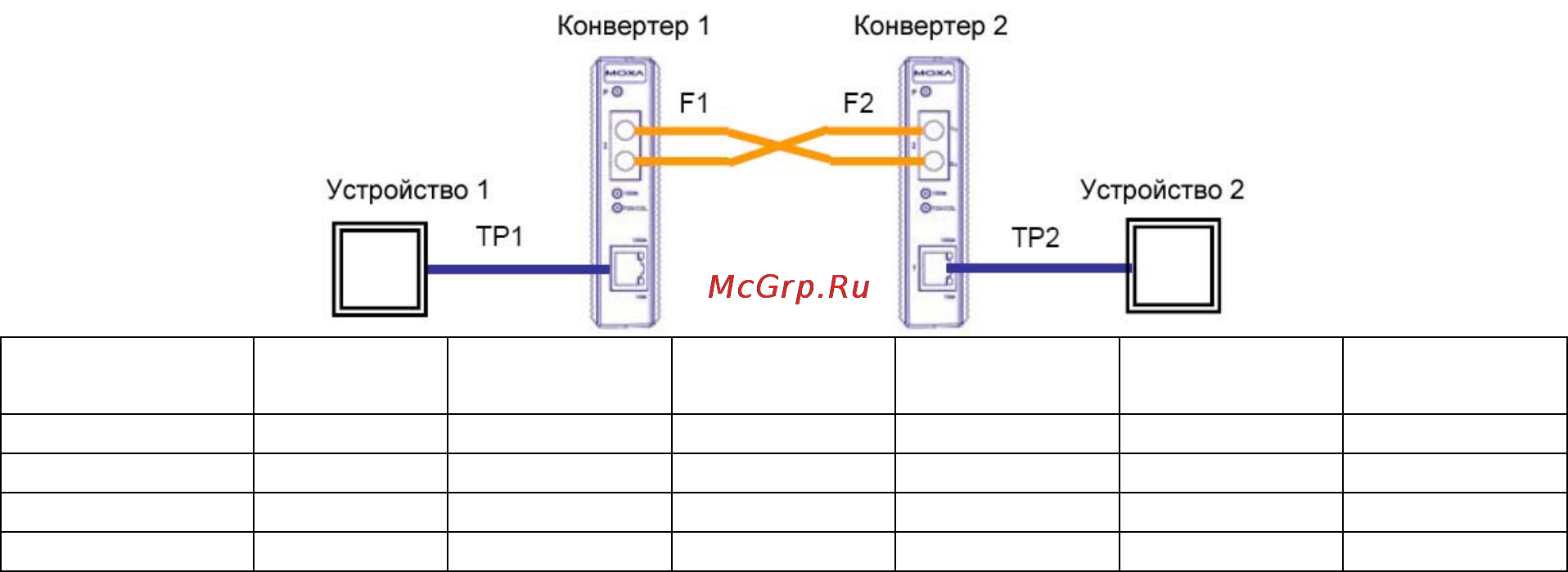 Moxa IMC-21-M-ST [11/13] Автоматическое mdi mdi x соединение