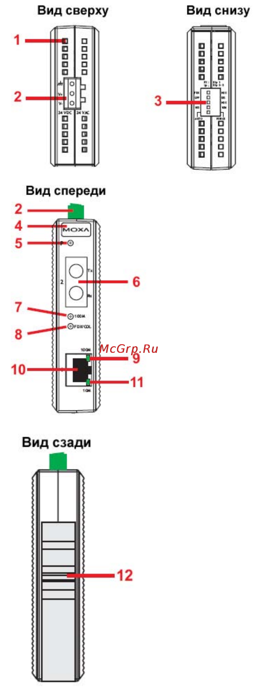 Moxa IMC-21-M-ST [3/13] Внешний вид конвертеров серии imc 21