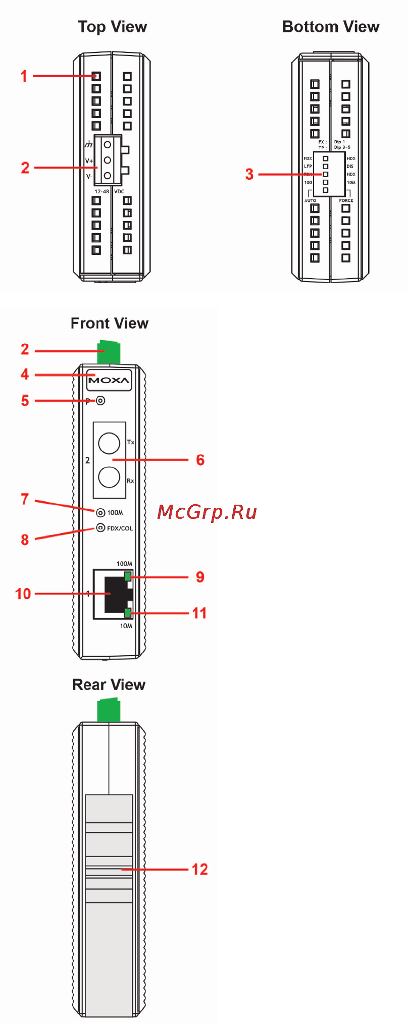 Moxa IMC-21-M-ST [3/11] Panel layout of imc 21 series