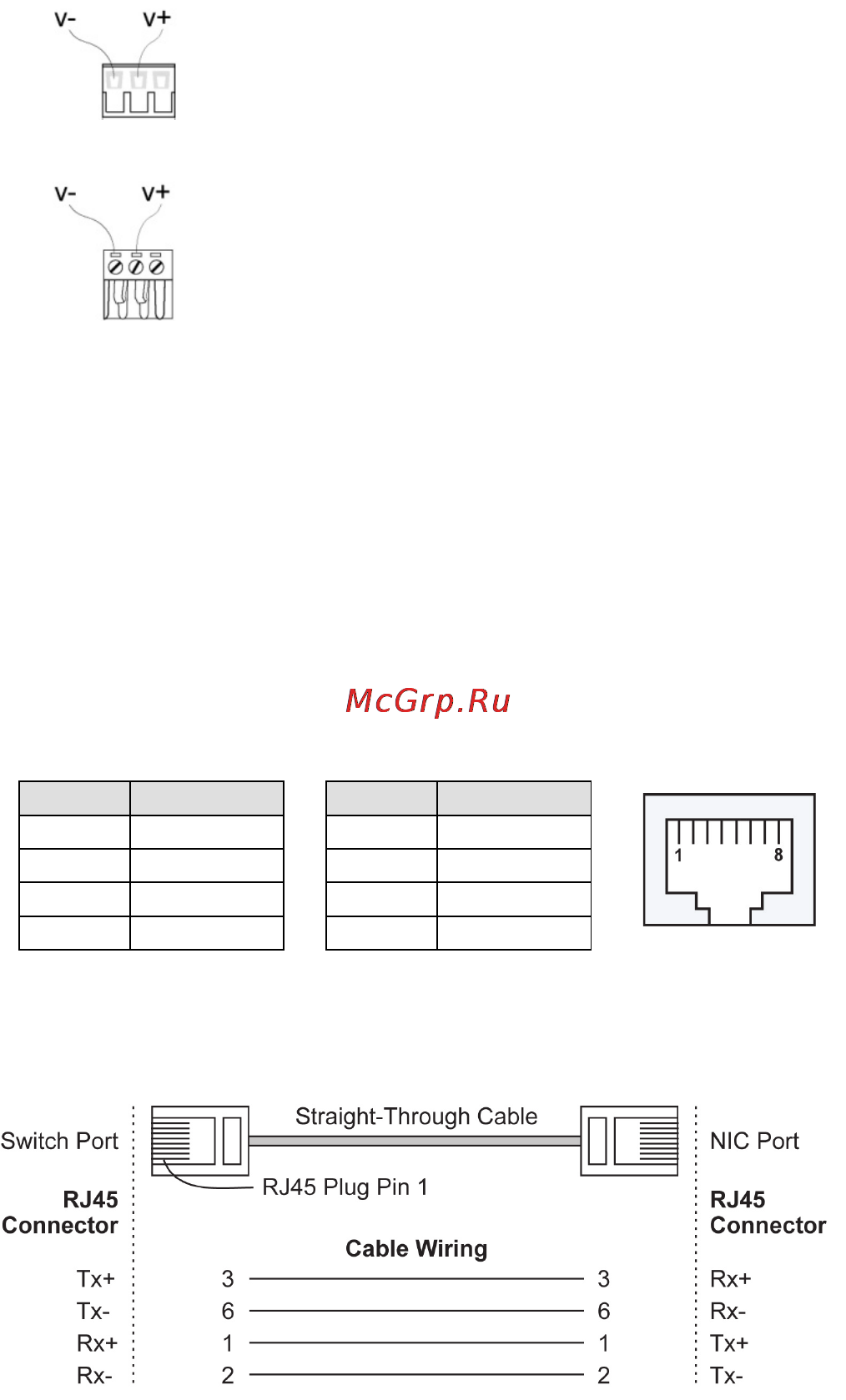 Moxa IMC-21-S-SC [6/11] Communication connections