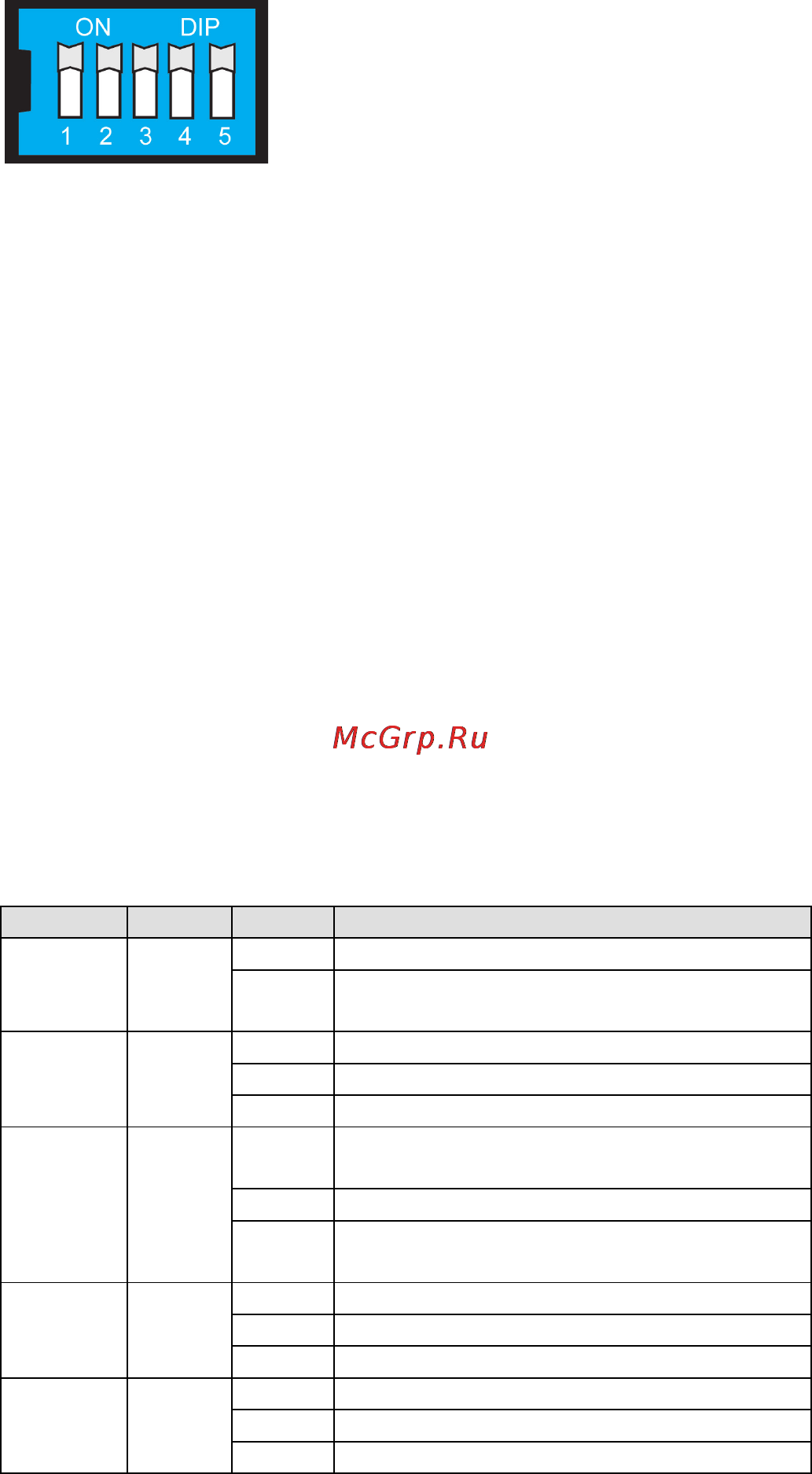 Moxa IMC-21-S-SC [8/11] Dip switch settings