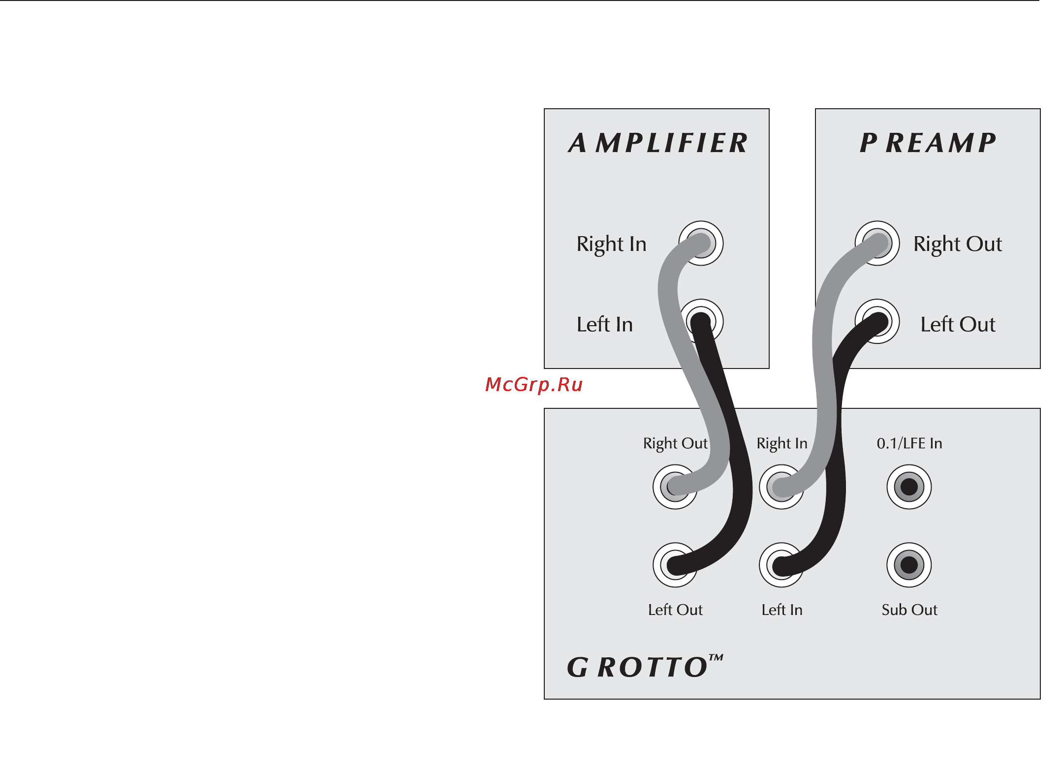 MartinLogan Grotto [10/24] Channel mode with 2 channel output
