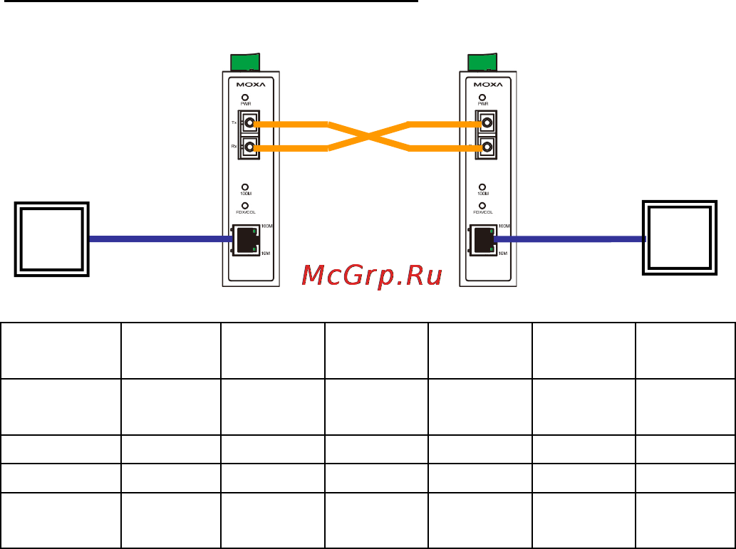 Moxa IMC-21A-M-ST [10/12] Auto mdi mdi x connection