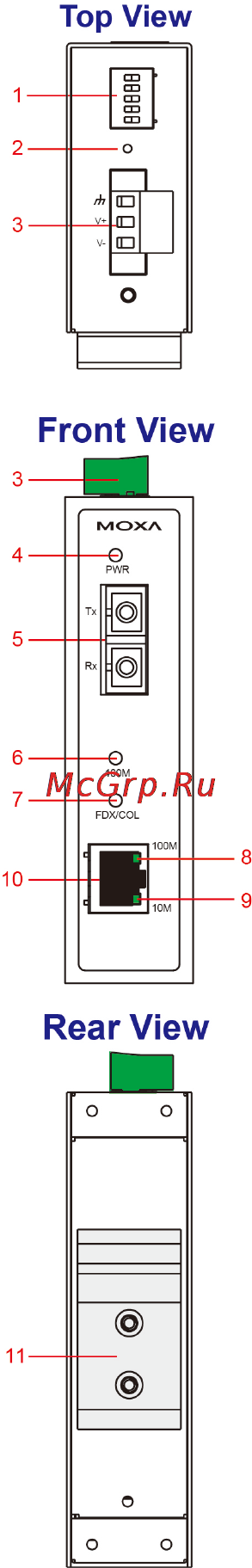 Moxa IMC-21GA-SX-SC-T [3/12] Panel layout