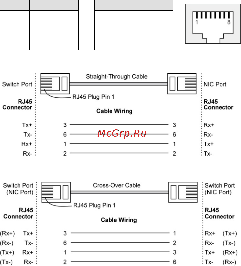 Moxa IMC-21A-M-ST-T [6/12] Communication connections