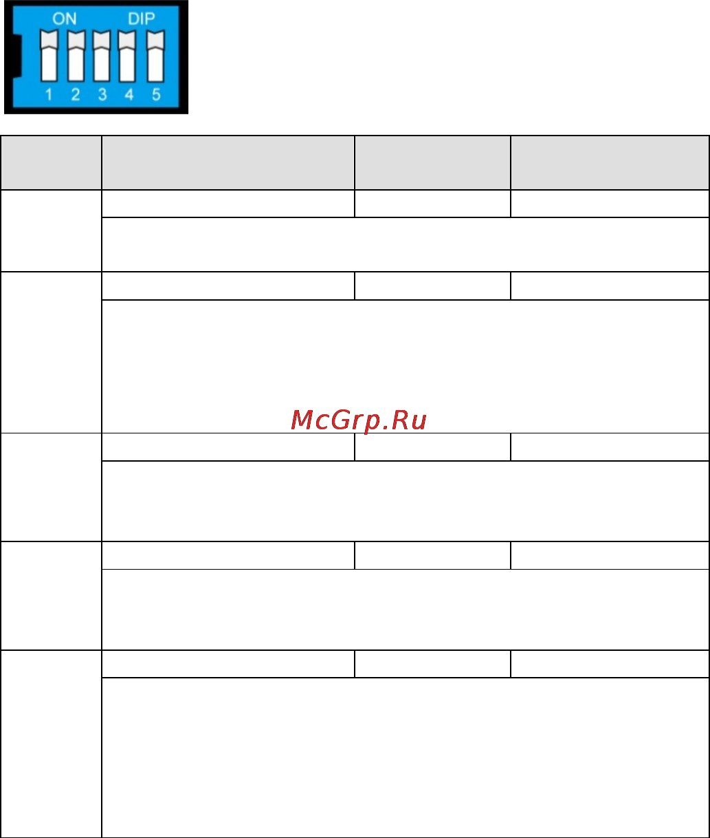Moxa IMC-21GA-LX-SC [8/12] Dip switch settings