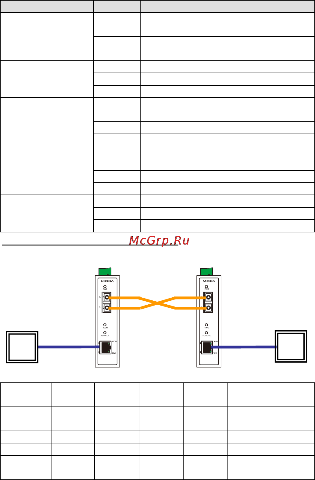 Moxa IMC-21GA-T [9/12] Led indicators