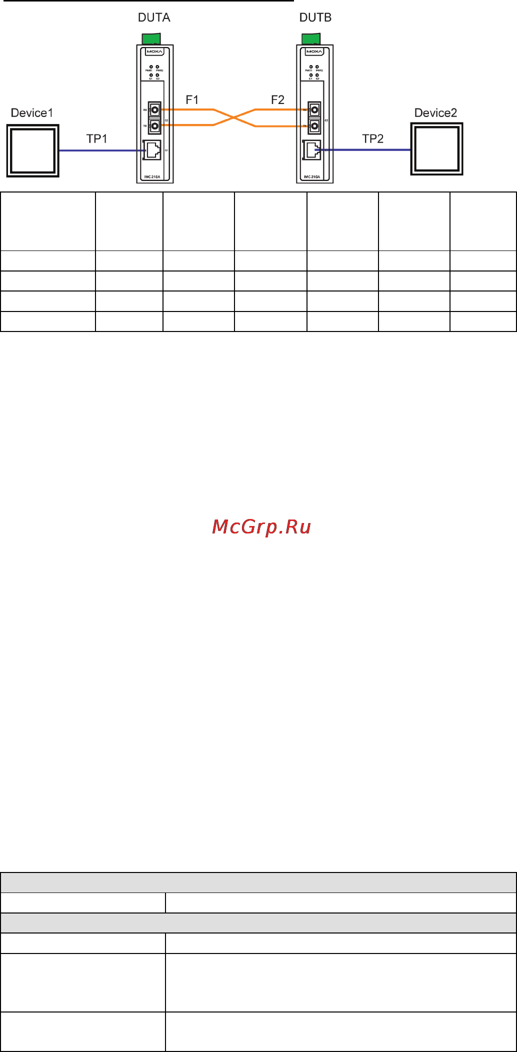 Moxa IMC-21GA-LX-SC [10/12] Auto mdi mdi x connection
