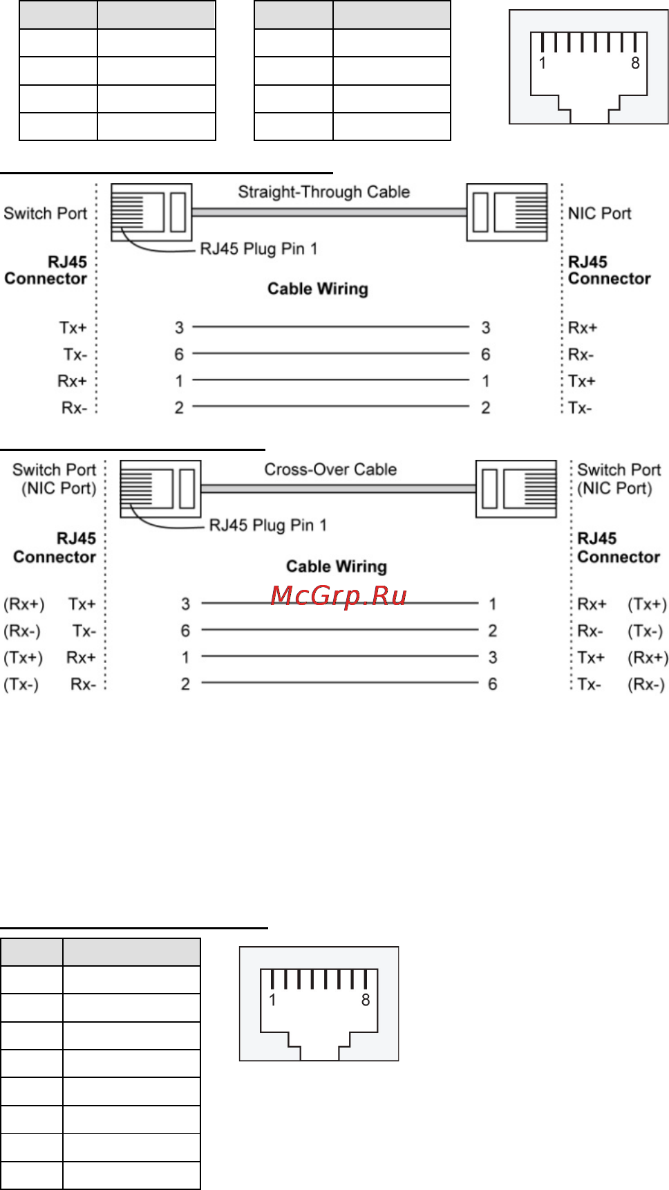 Moxa IMC-21GA [6/12] Communication connections