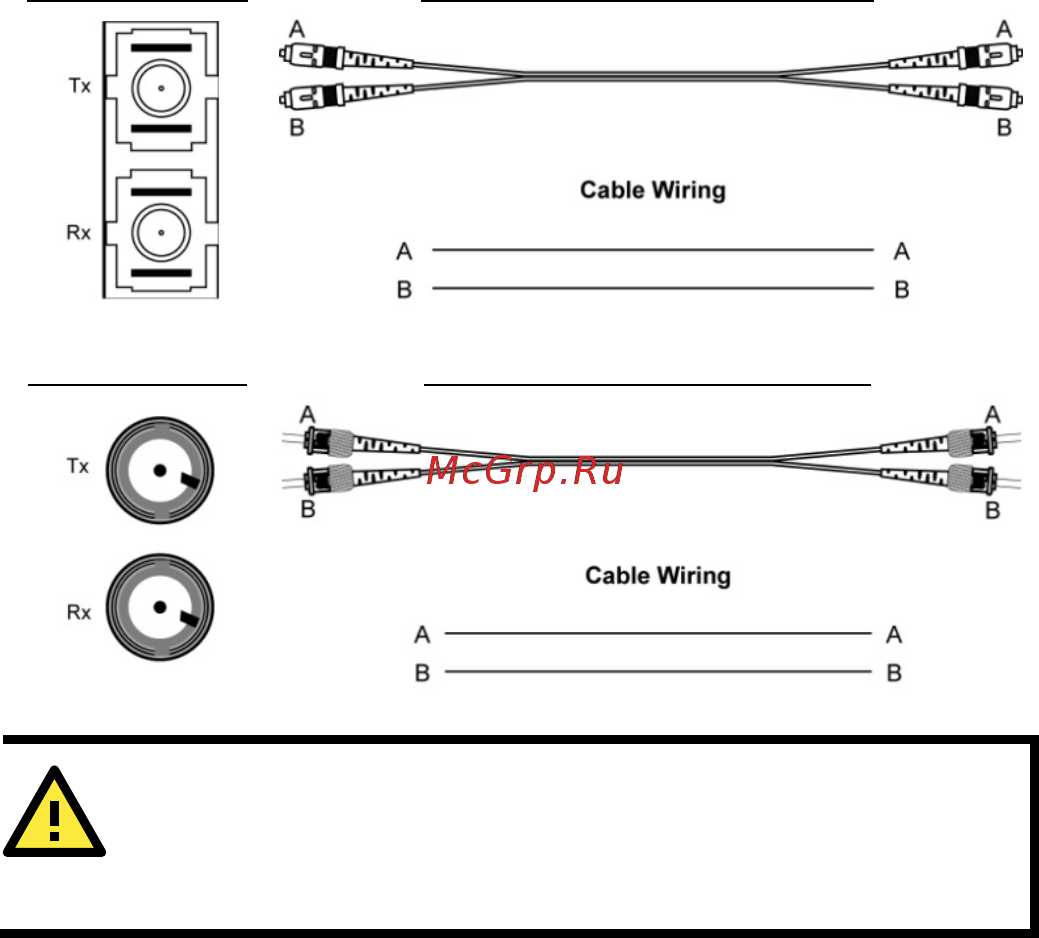 Moxa IMC-101-S-SC-T [10/14] Attention