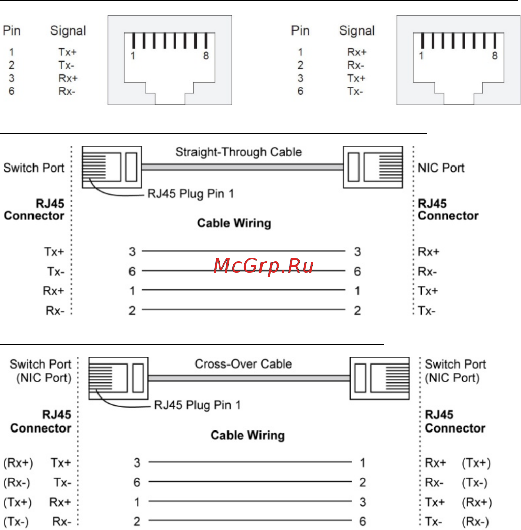 Moxa IMC-101-M-SC-T [9/14] 100baset x ethernet port connection