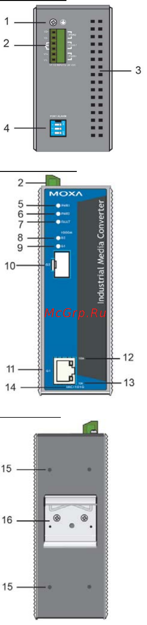 Moxa IMC-101G-T [3/15] Внешний вид imc 101g
