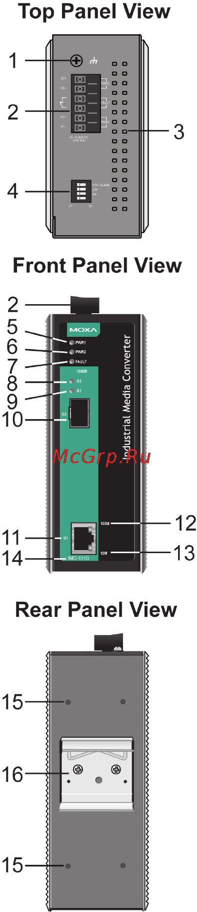 Moxa IMC-101G-T [3/14] Panel layouts of the imc 101g series
