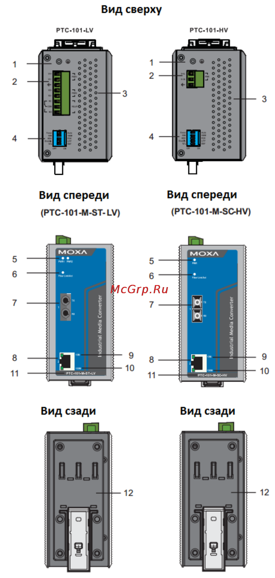 Moxa PTC-101-M-LC-HV [3/10] Внешний вид ptc 101