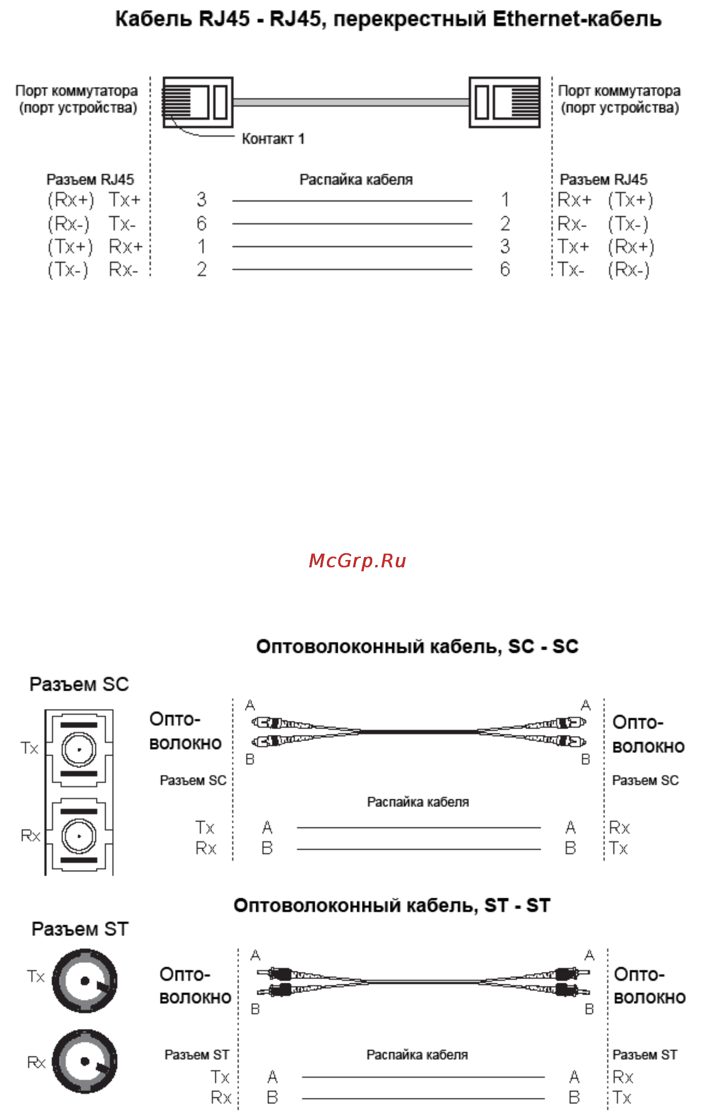 Moxa PTC-101-S-ST-HV [7/10] Подключение ethernet порта 100 basefx