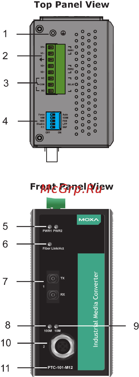 Moxa PTC-101-M12-S-SC-LV-T [3/10] Panel layouts