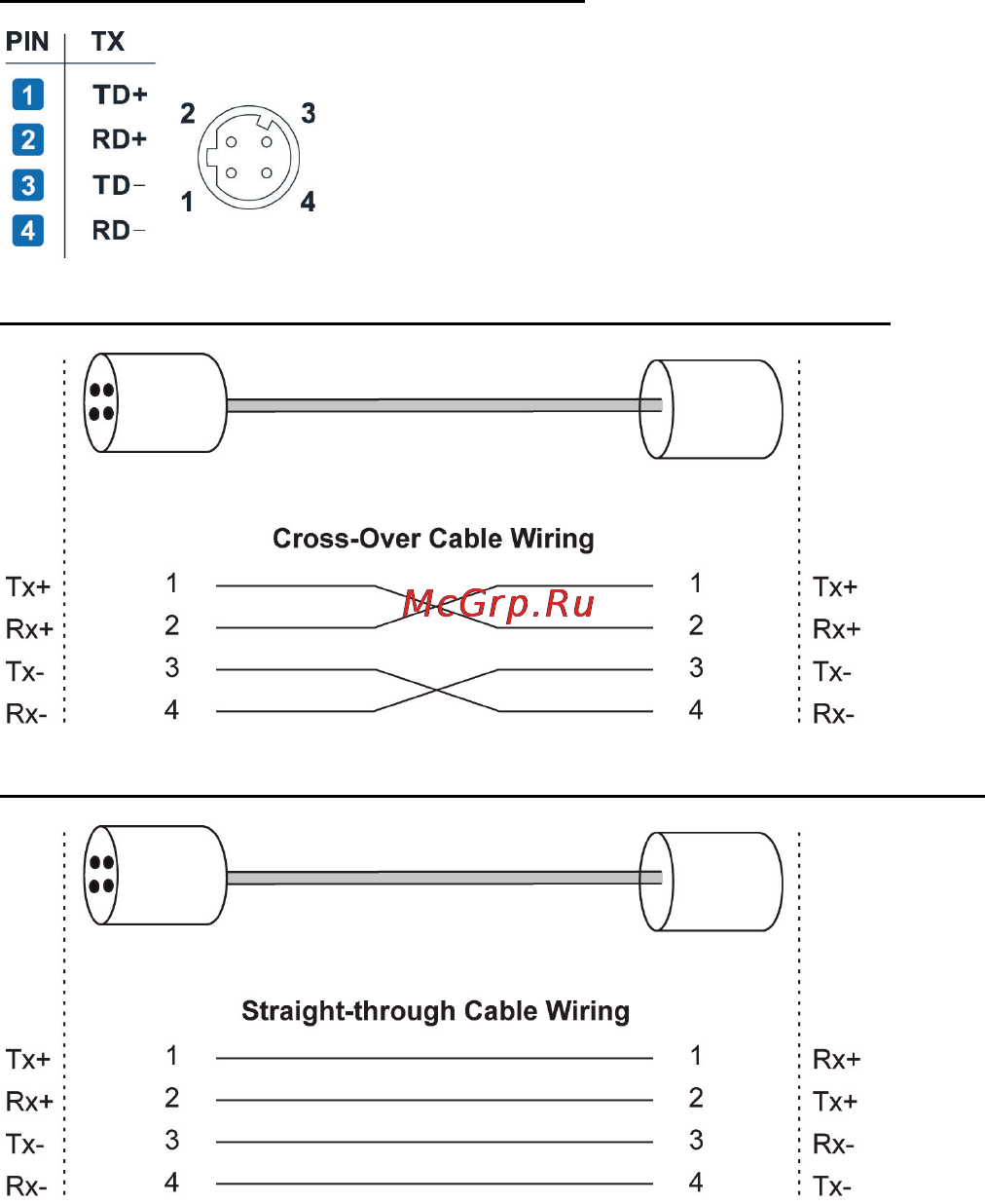 Moxa PTC-101-M12-S-SC-LV-T [6/10] Communication connections