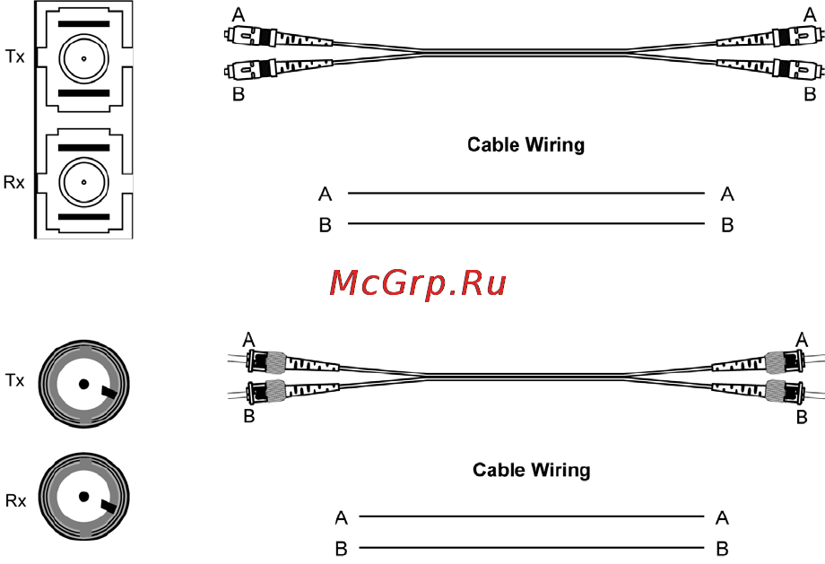Moxa PTC-101-M-SC-HV [7/10] Redundant power inputs