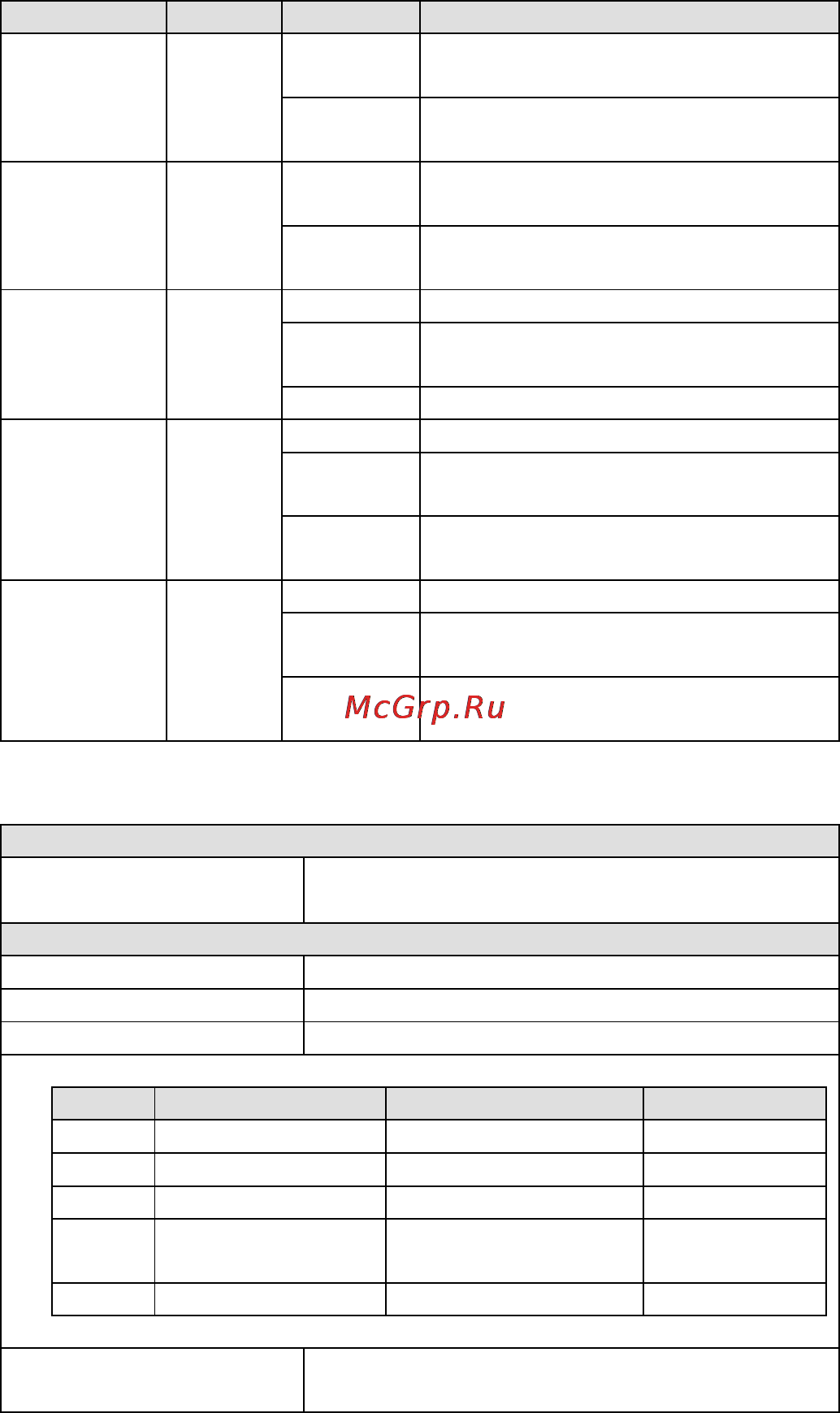 Moxa PTC-101-M12-S-SC-LV-CT-T [9/10] Led indicators