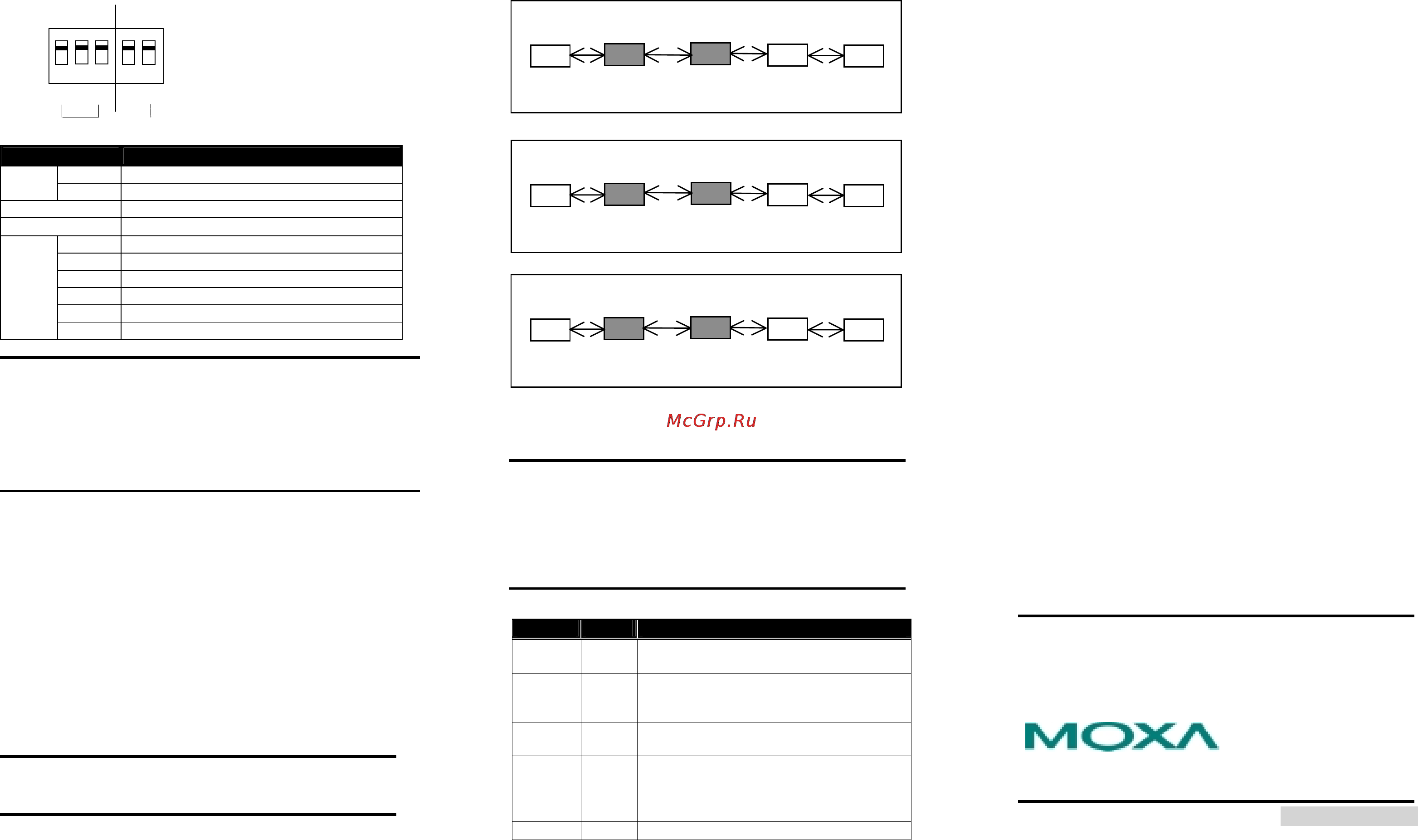 Moxa ME61A-S-SC [2/2] Link fault pass through
