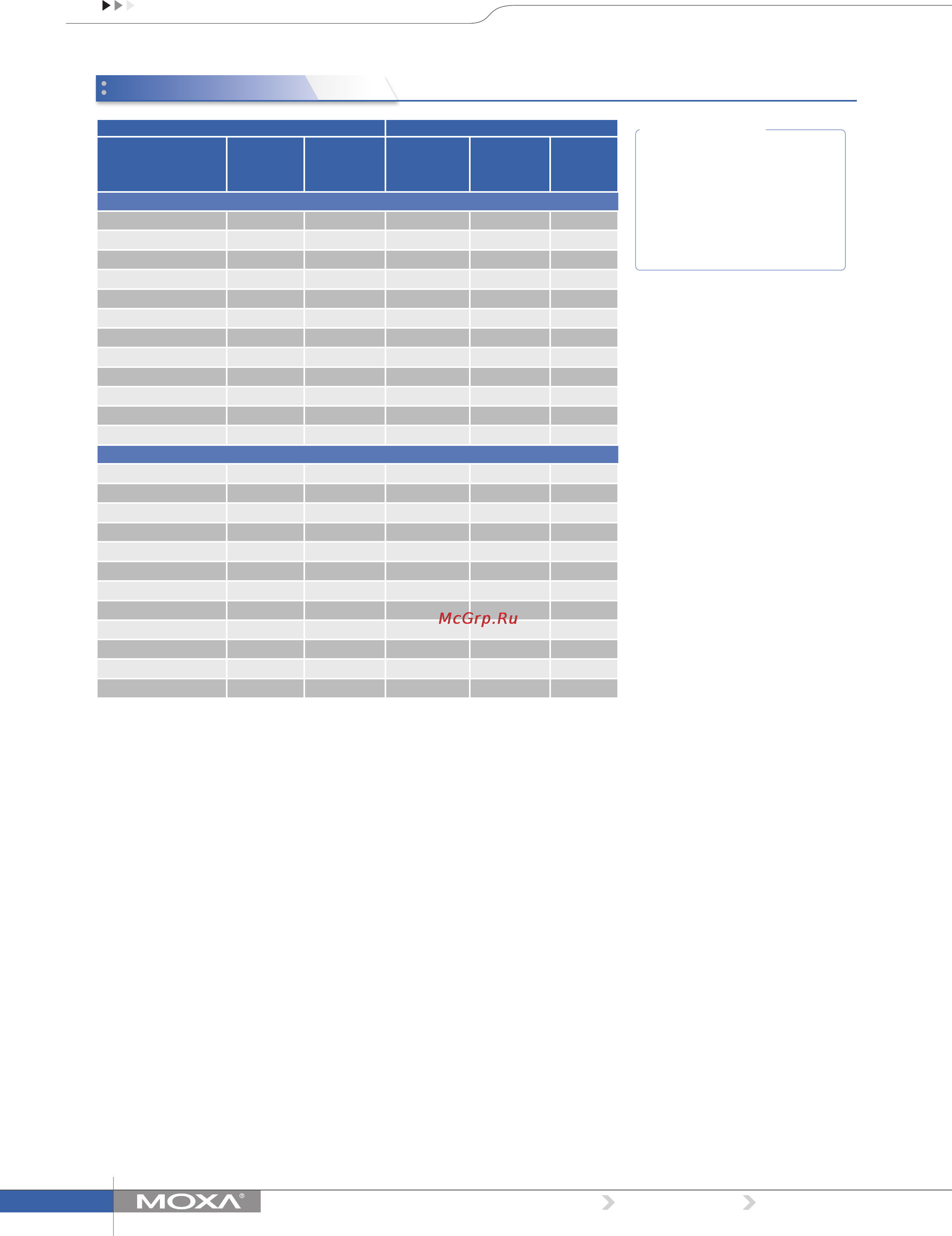 Moxa AWK-1121-EU-T [3/3] Ordering information