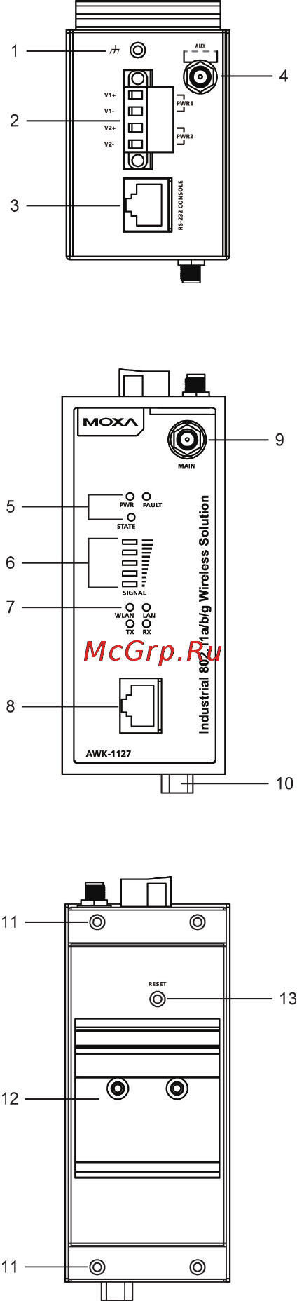 Moxa AWK-1127-EU [3/13] Panel layout of the awk 1127
