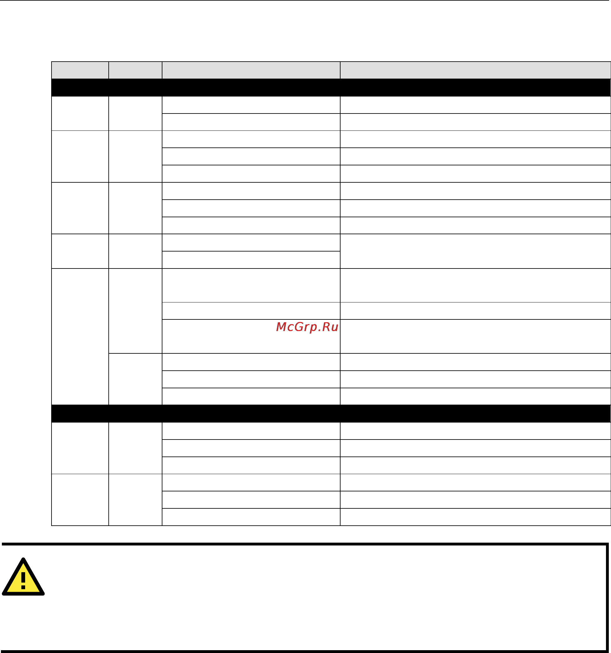 Moxa AWK-1131A-EU-T [11/85] Attention