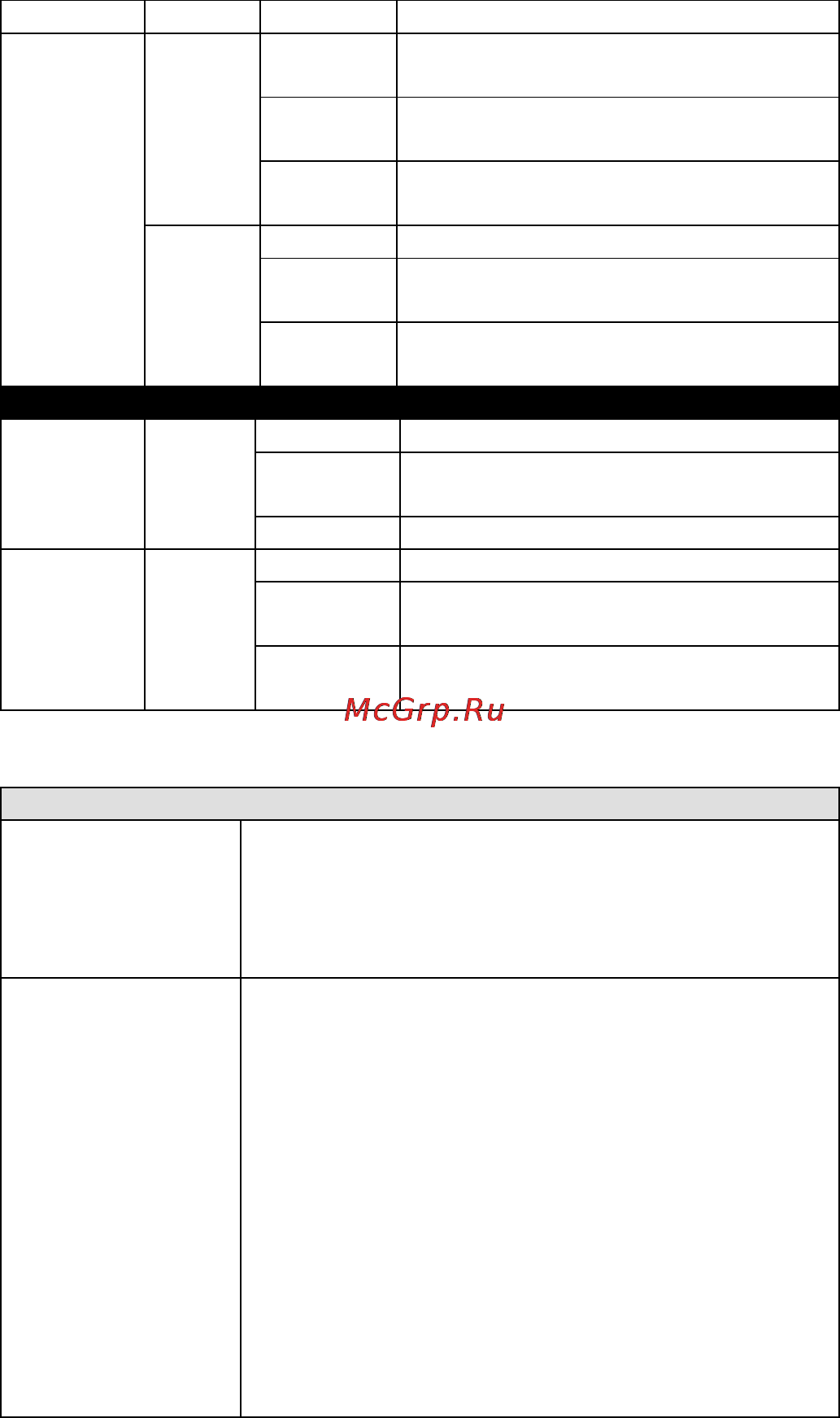 Moxa AWK-1131A-EU-T [11/21] Specifications