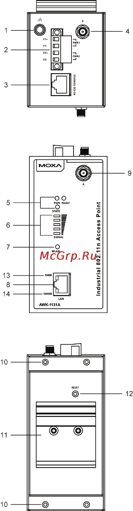 Moxa AWK-1131A-EU-T [4/21] Panel layout of the awk 1131a