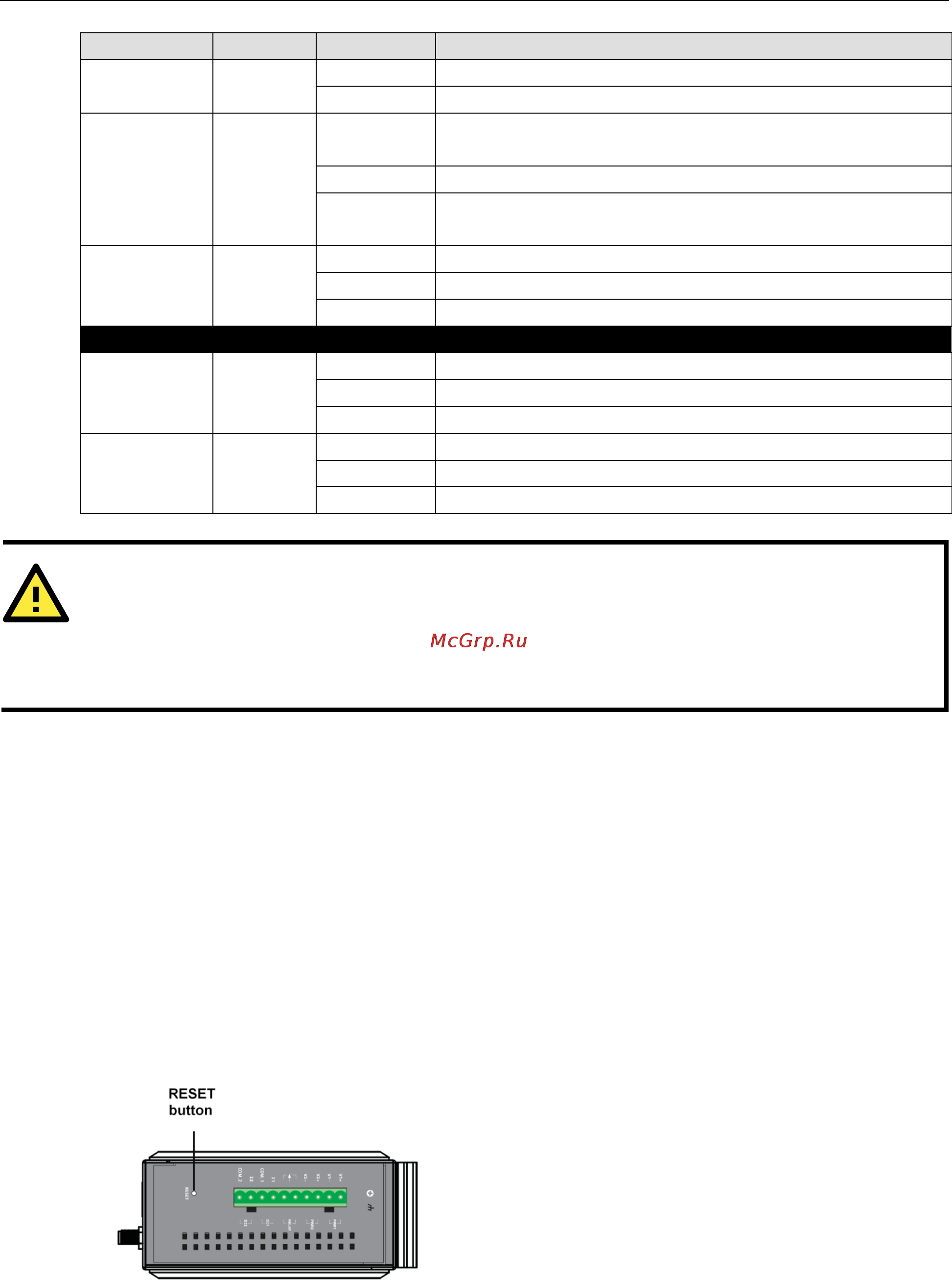 Moxa AWK-3121-M12-RCC-EU [12/88] Attention