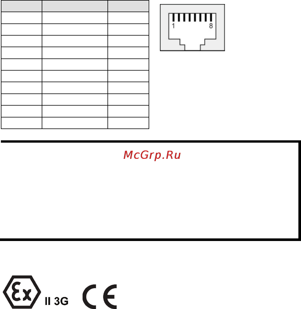 Moxa AWK-3121-SSC-EU-T [10/15] Atex information