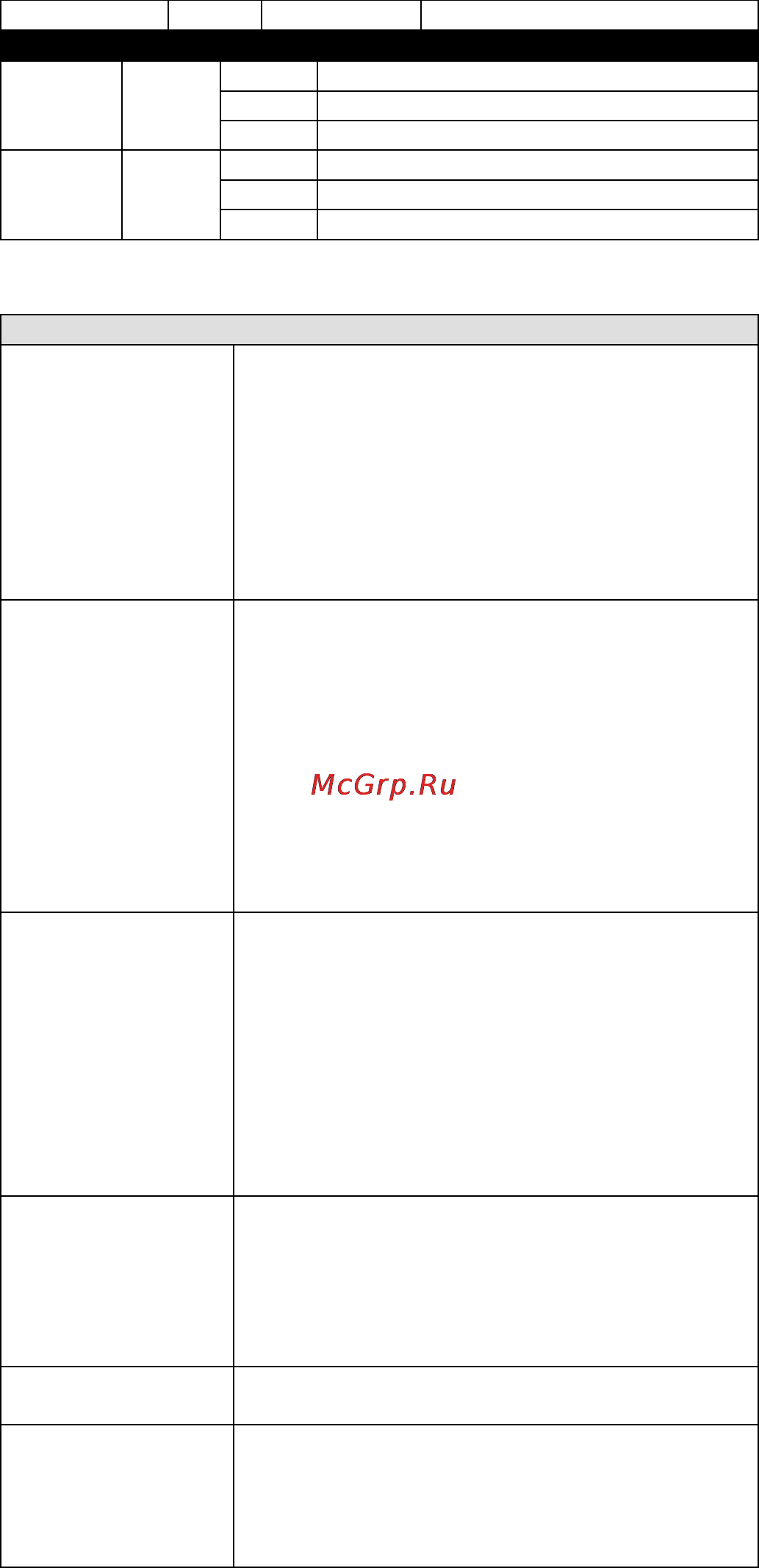 Moxa AWK-3121-SSC-EU-T [12/15] Specifications