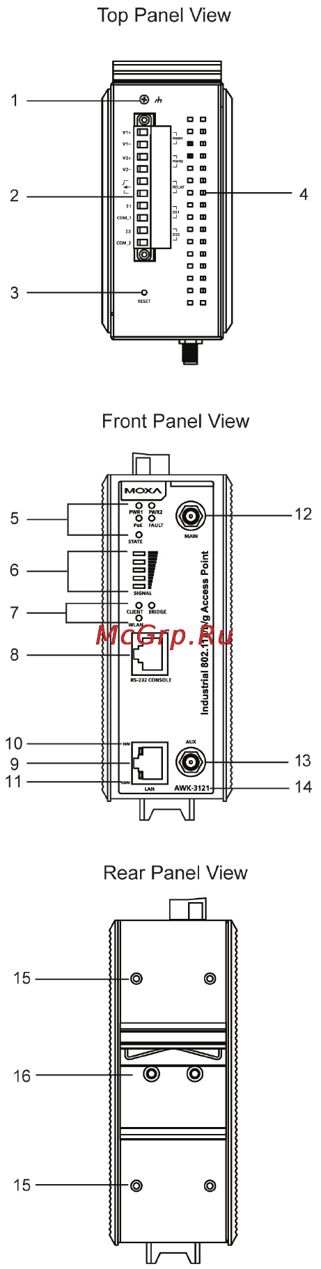 Moxa AWK-3121-SSC-EU-T [3/15] Panel layout of the awk 3121