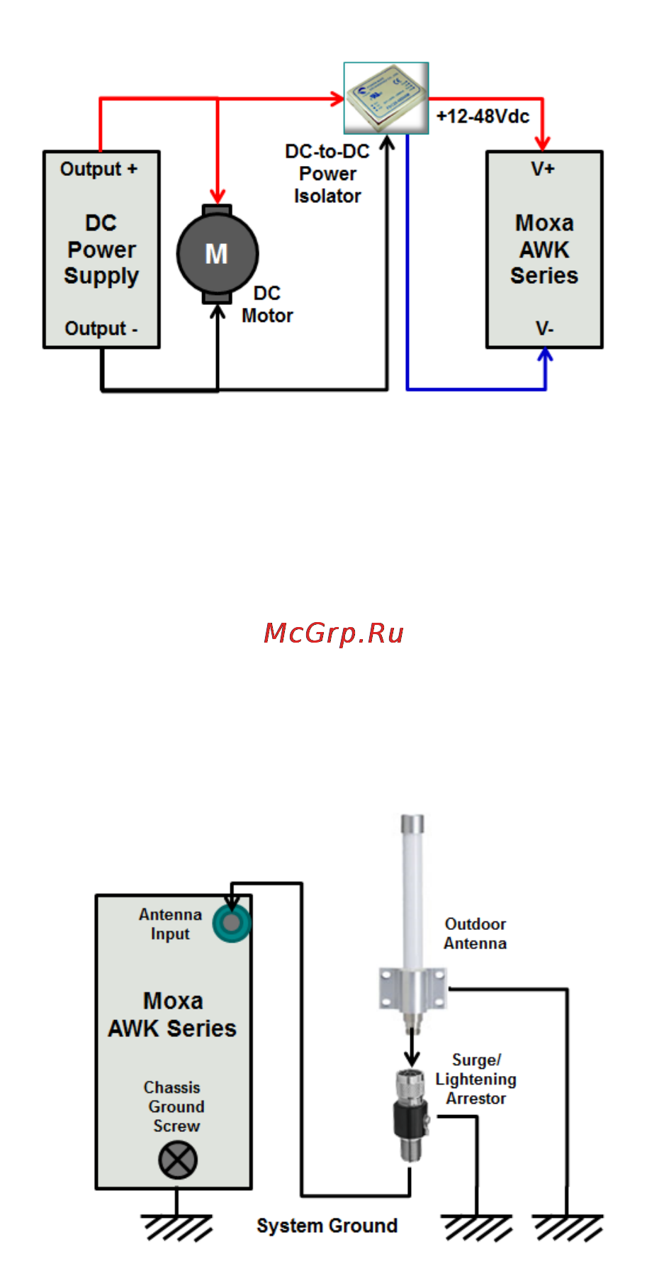 Moxa AWK-3121-SSC-EU-T [7/15] Applications