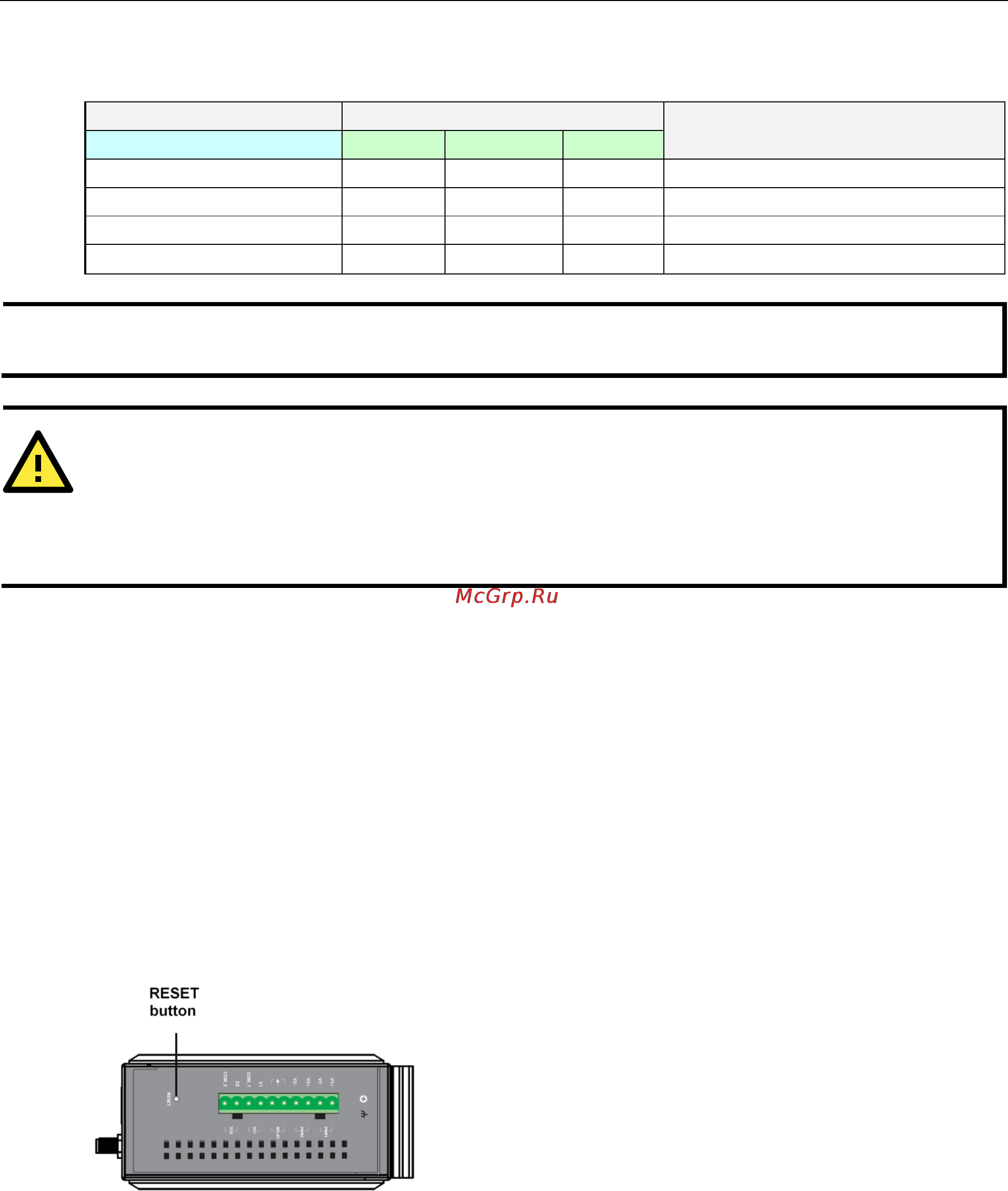 Moxa AWK-3121-SSC-RTG-EU [10/86] Attention