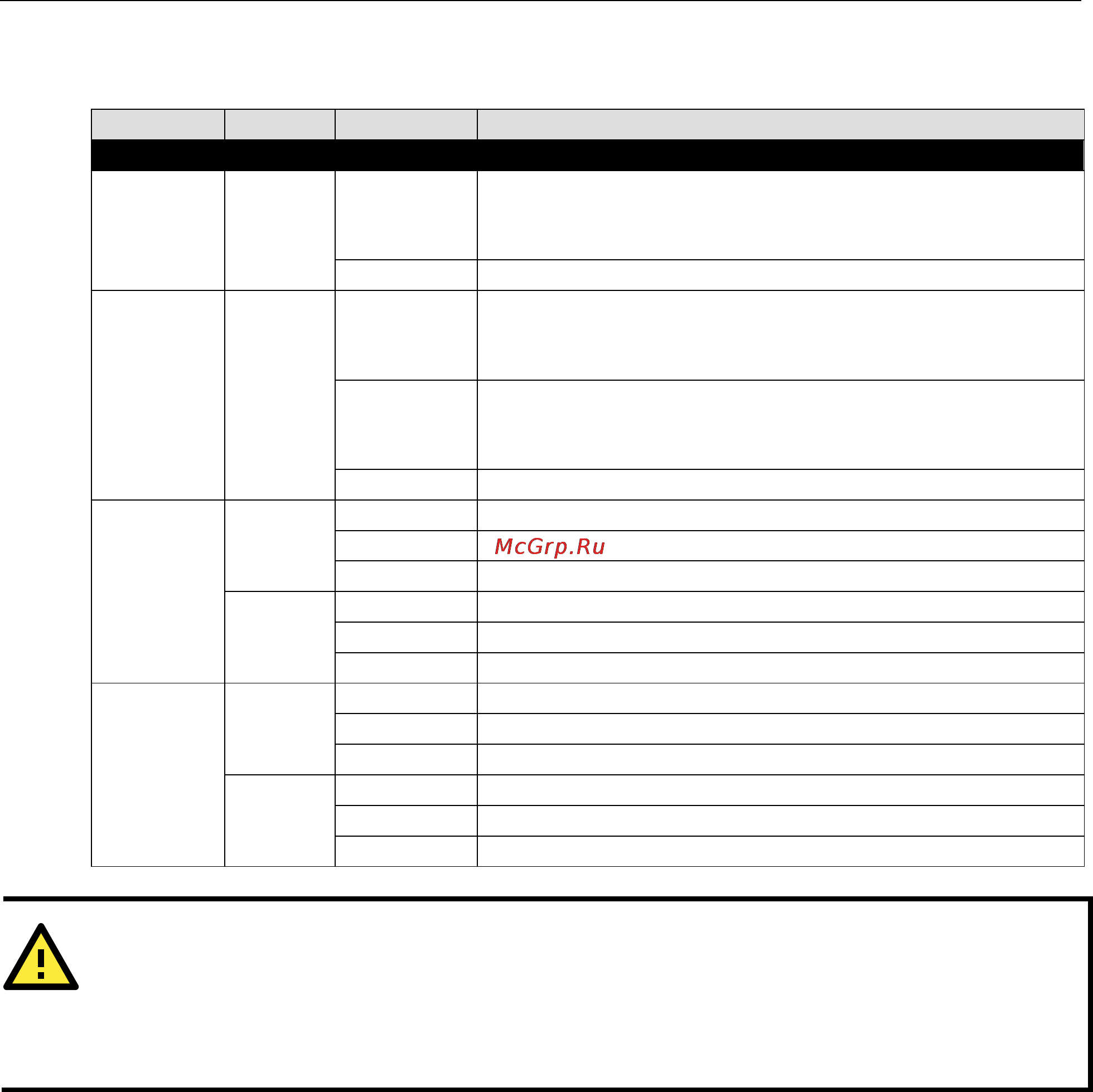 Moxa AWK-4121-EU-T [11/89] Attention