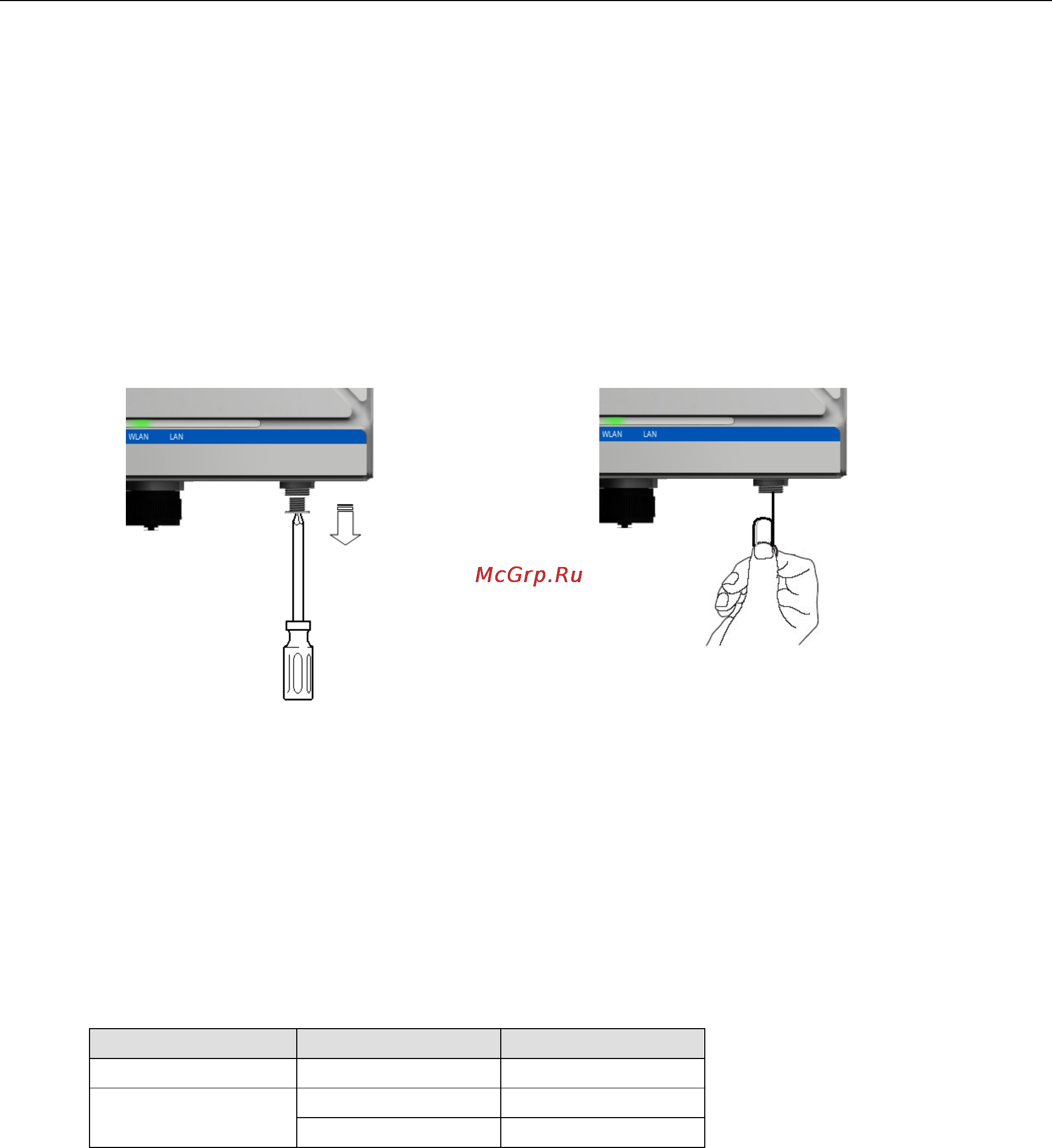 Moxa AWK-4121-EU-T [12/89] Reset button