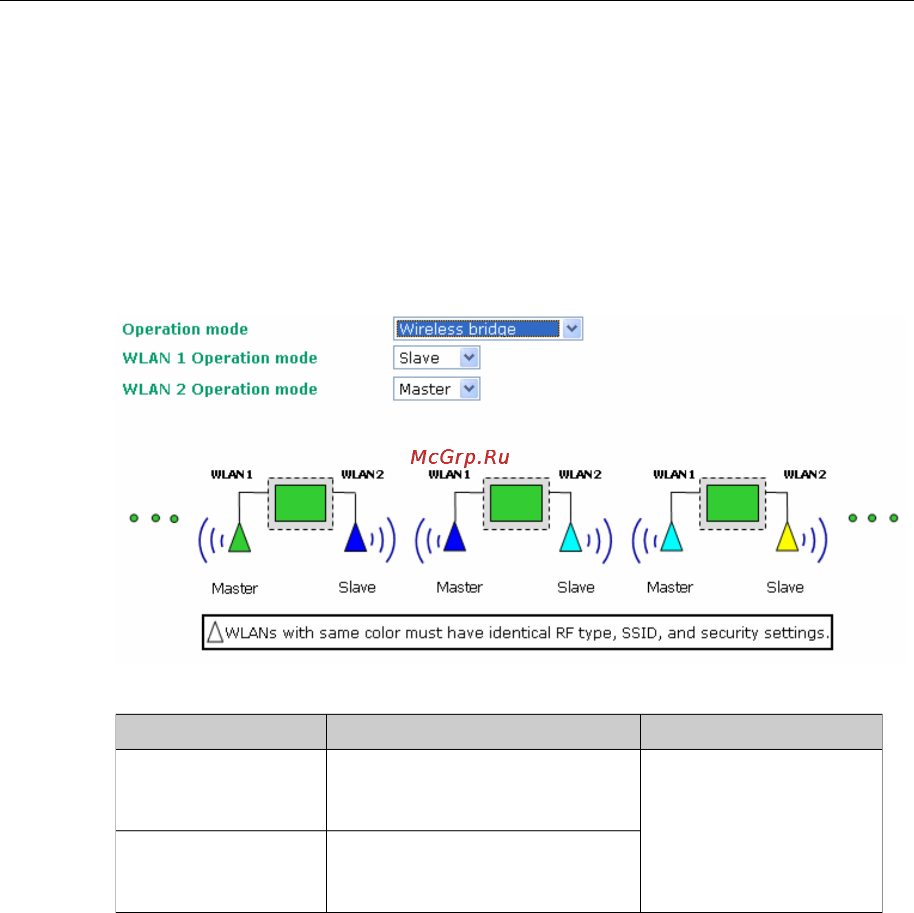 Moxa AWK-6222-EU-T [29/101] Wireless bridge